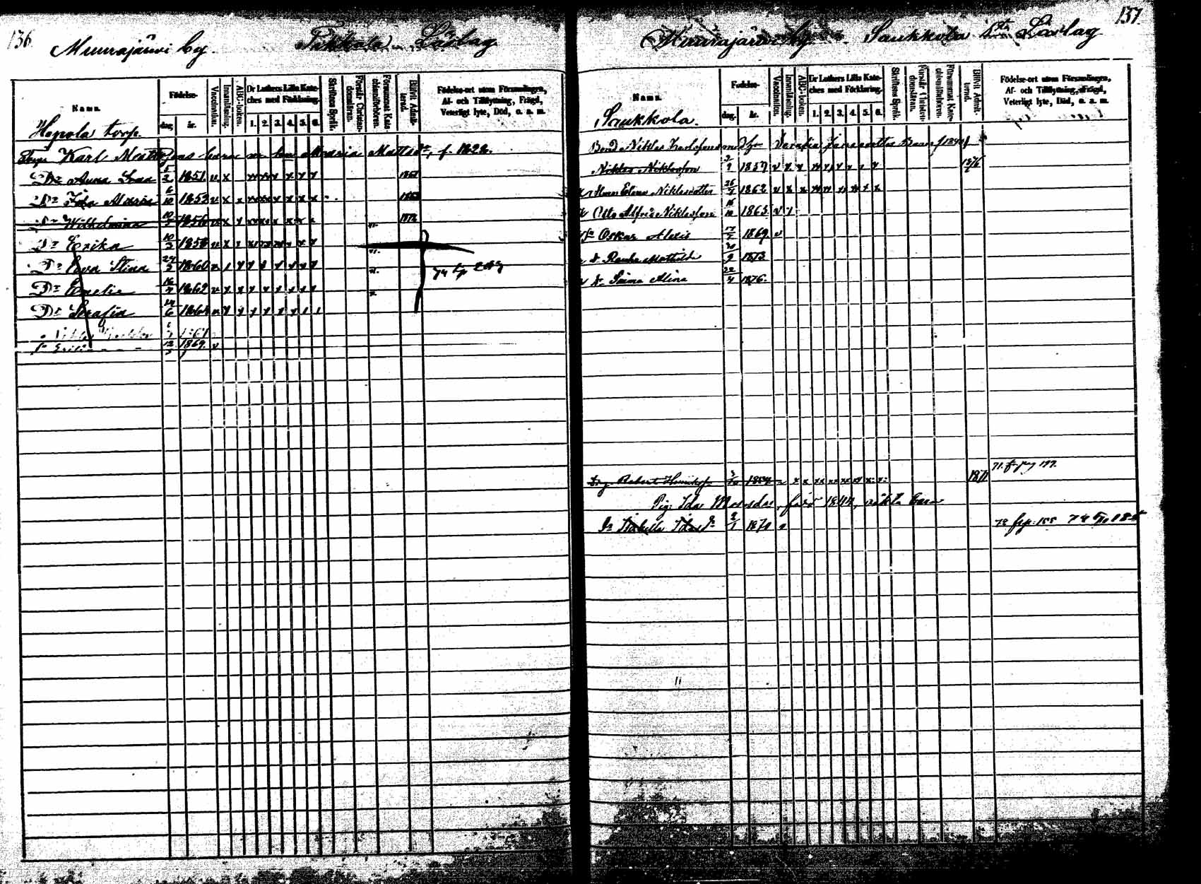[ ../kirjat/Kirkonkirjat/korpilahti/lastenkirja_1867-1876_mko20-28/kuvat/135.jpg ]