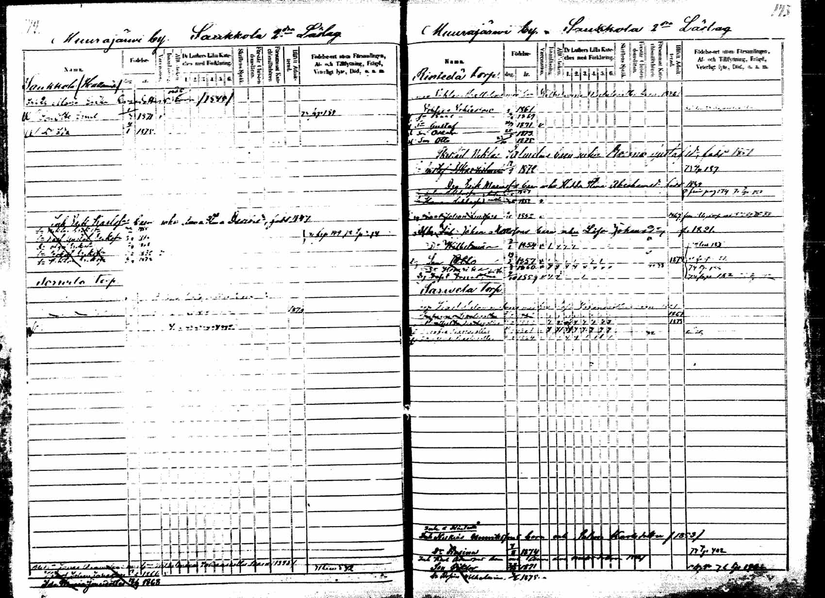 [ ../kirjat/Kirkonkirjat/korpilahti/lastenkirja_1867-1876_mko20-28/kuvat/140.jpg ]