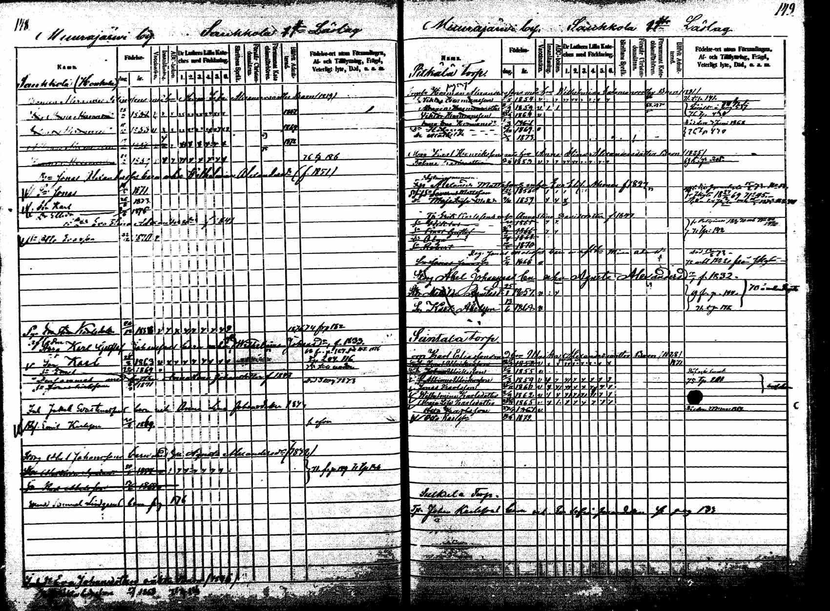 [ ../kirjat/Kirkonkirjat/korpilahti/lastenkirja_1867-1876_mko20-28/kuvat/144.jpg ]