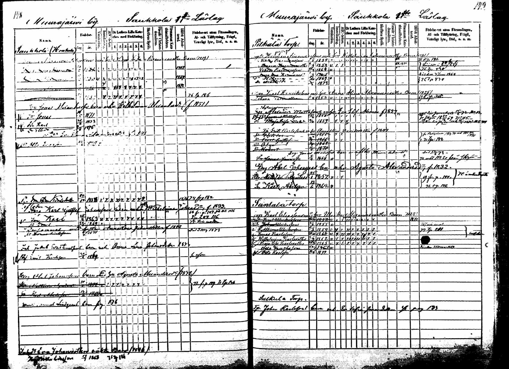 [ ../kirjat/Kirkonkirjat/korpilahti/lastenkirja_1867-1876_mko20-28/kuvat/145.jpg ]