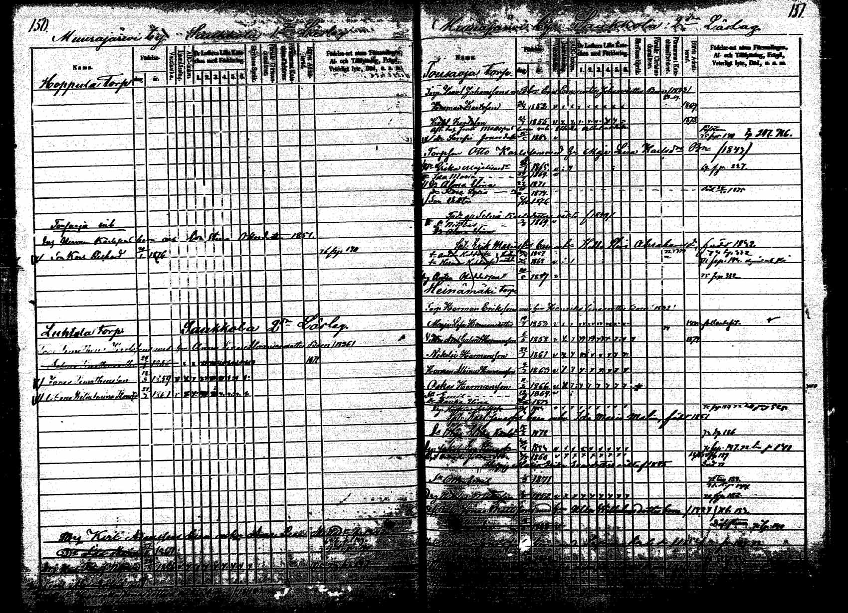 [ ../kirjat/Kirkonkirjat/korpilahti/lastenkirja_1867-1876_mko20-28/kuvat/146.jpg ]
