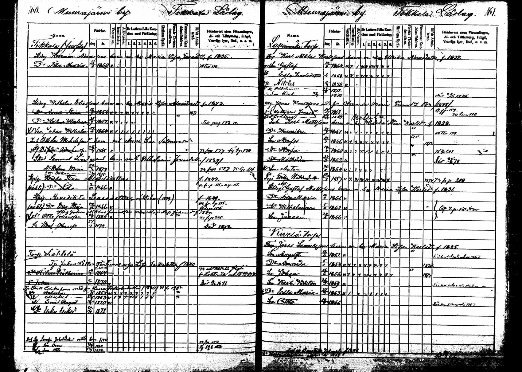 [ ../kirjat/Kirkonkirjat/korpilahti/lastenkirja_1867-1876_mko20-28/kuvat/155.jpg ]