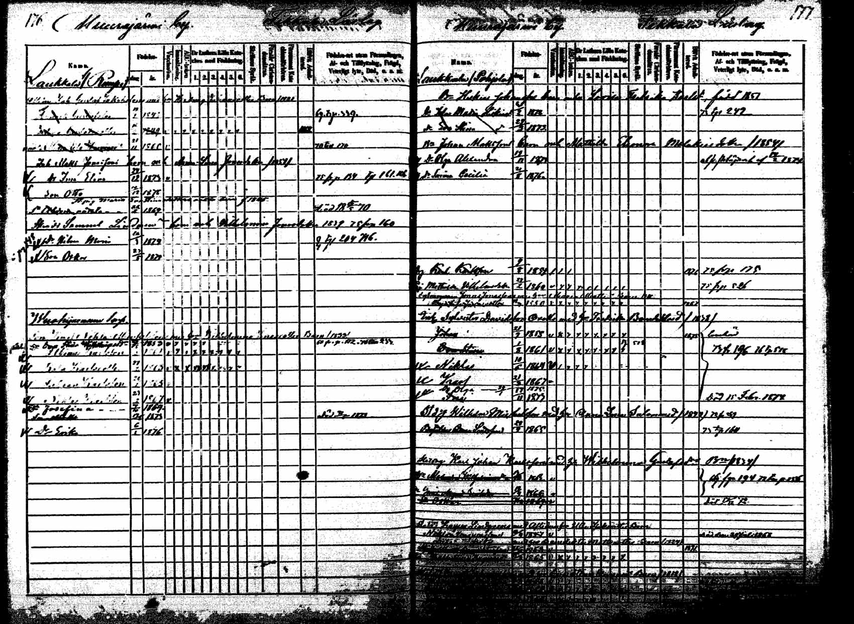 [ ../kirjat/Kirkonkirjat/korpilahti/lastenkirja_1867-1876_mko20-28/kuvat/170.jpg ]
