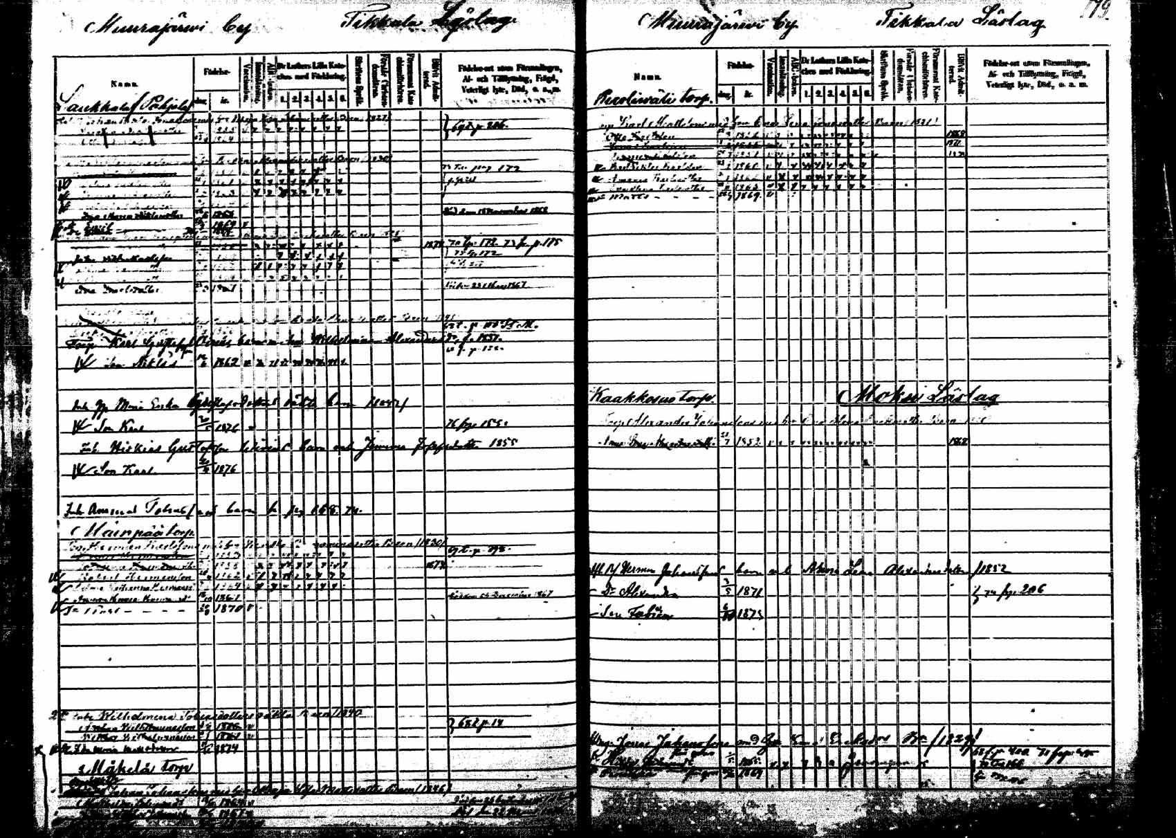 [ ../kirjat/Kirkonkirjat/korpilahti/lastenkirja_1867-1876_mko20-28/kuvat/172.jpg ]
