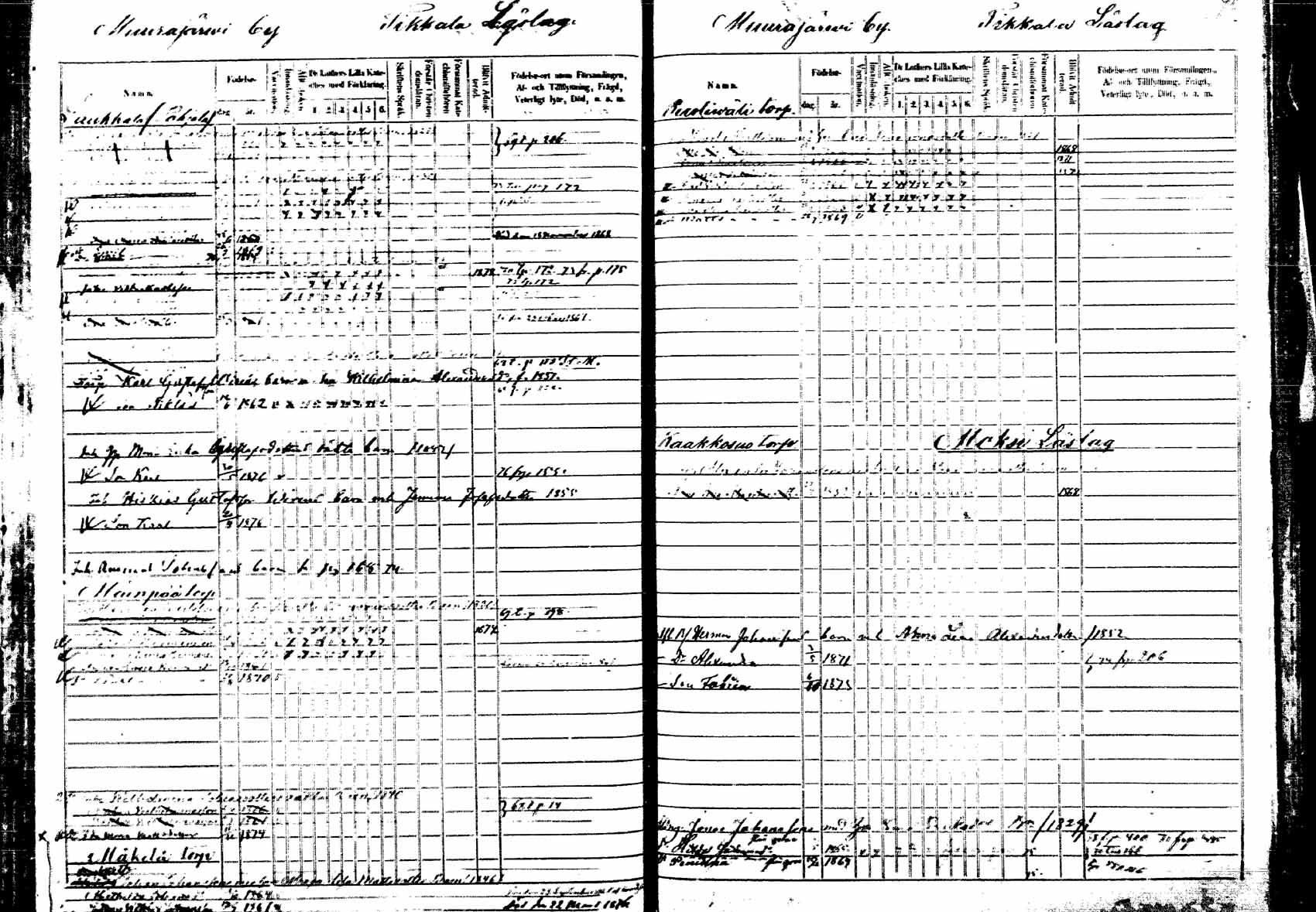 [ ../kirjat/Kirkonkirjat/korpilahti/lastenkirja_1867-1876_mko20-28/kuvat/173.jpg ]
