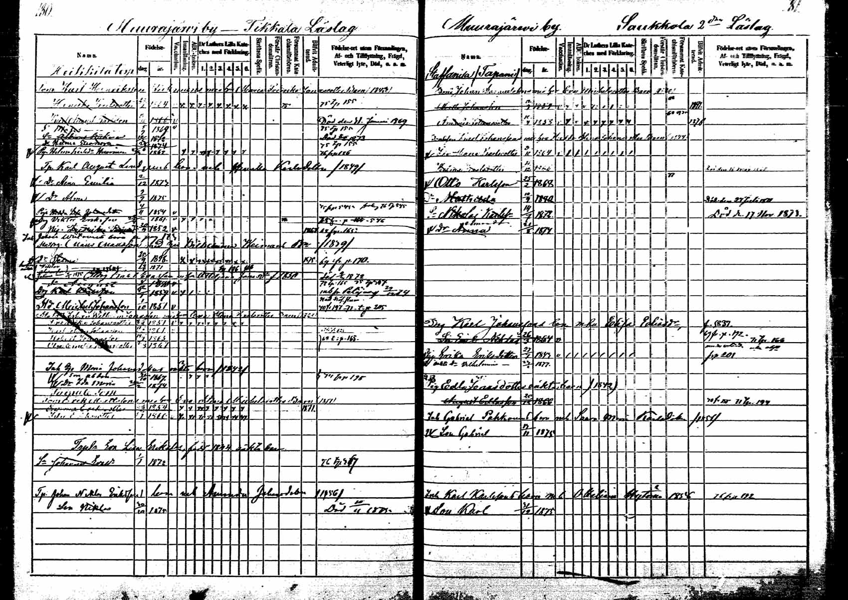 [ ../kirjat/Kirkonkirjat/korpilahti/lastenkirja_1867-1876_mko20-28/kuvat/176.jpg ]