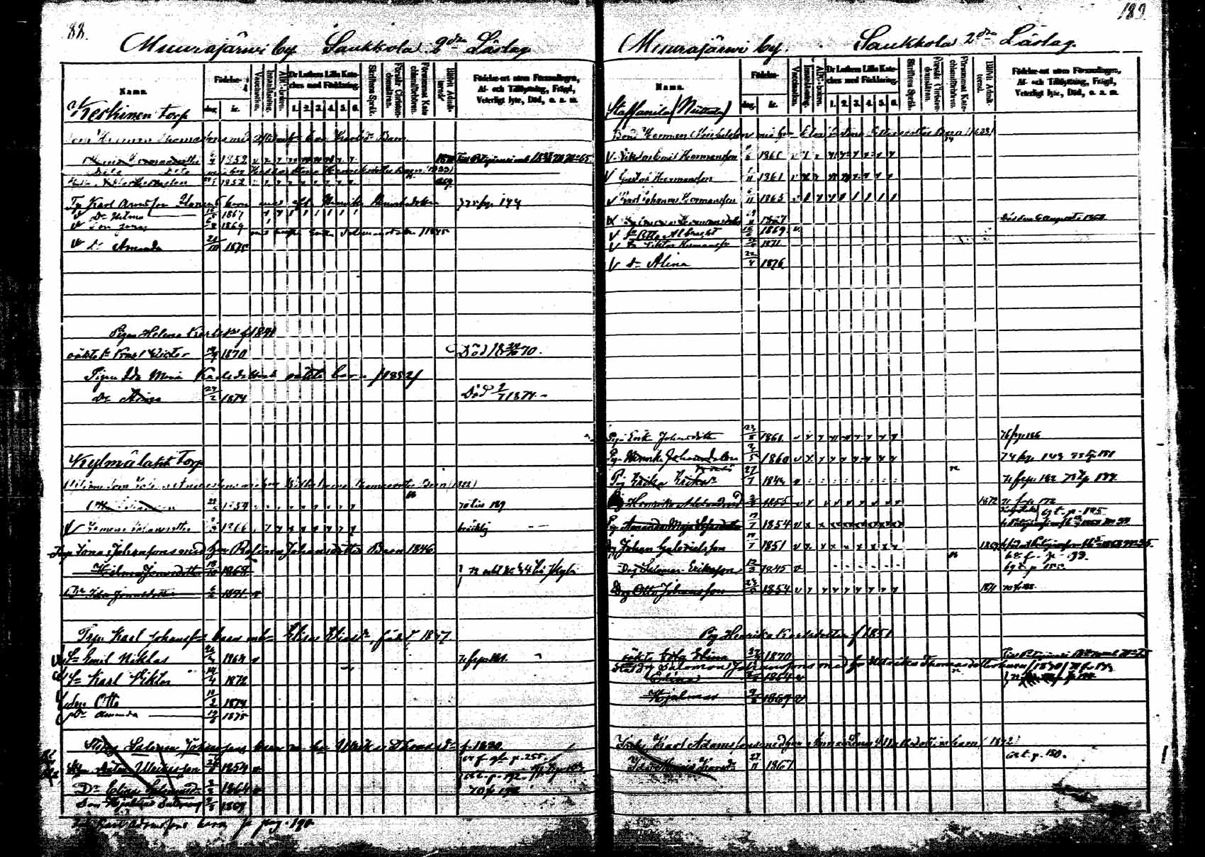 [ ../kirjat/Kirkonkirjat/korpilahti/lastenkirja_1867-1876_mko20-28/kuvat/182.jpg ]