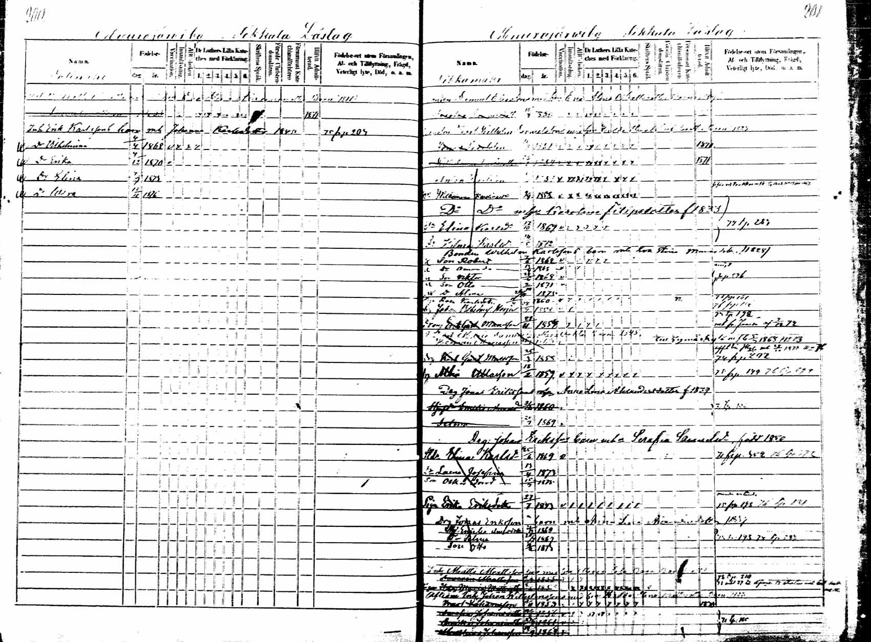 [ ../kirjat/Kirkonkirjat/korpilahti/lastenkirja_1867-1876_mko20-28/kuvat/196.jpg ]