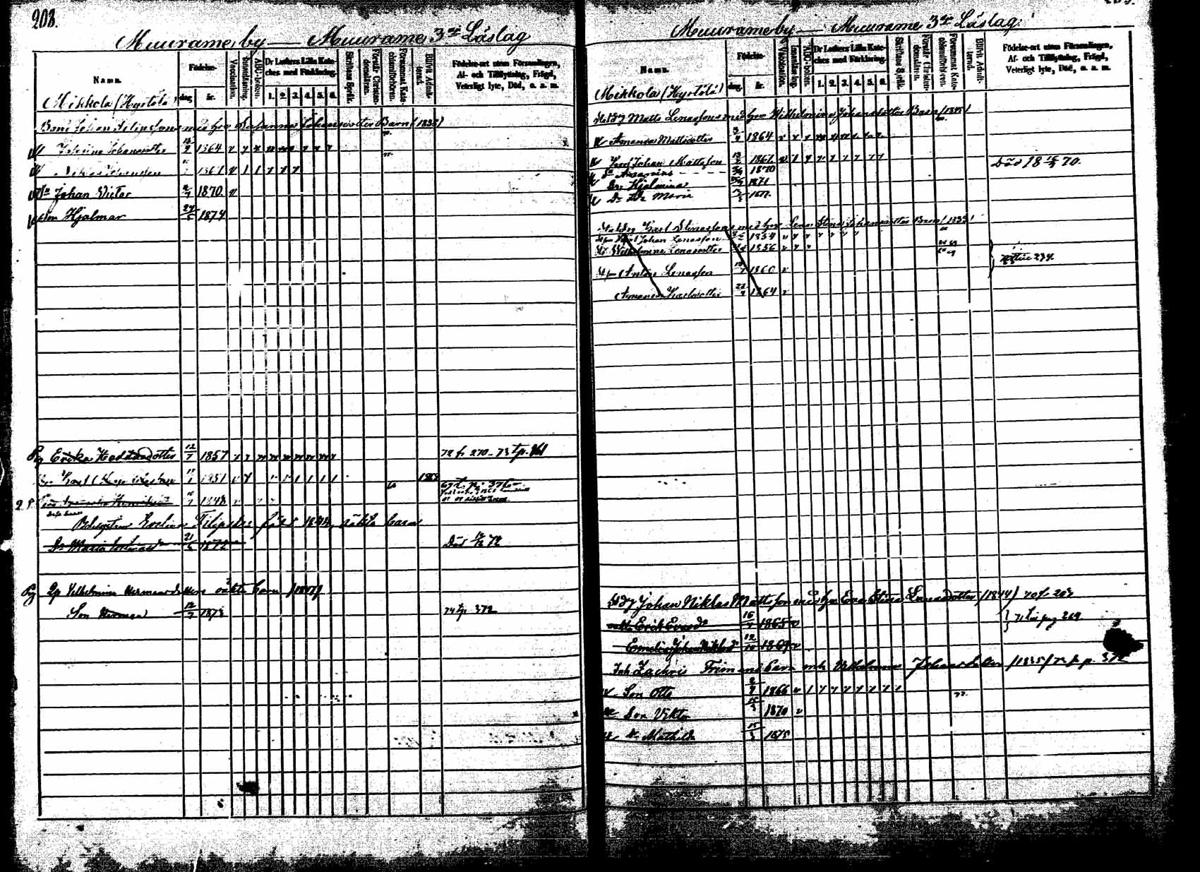 [ ../kirjat/Kirkonkirjat/korpilahti/lastenkirja_1867-1876_mko20-28/kuvat/203.jpg ]
