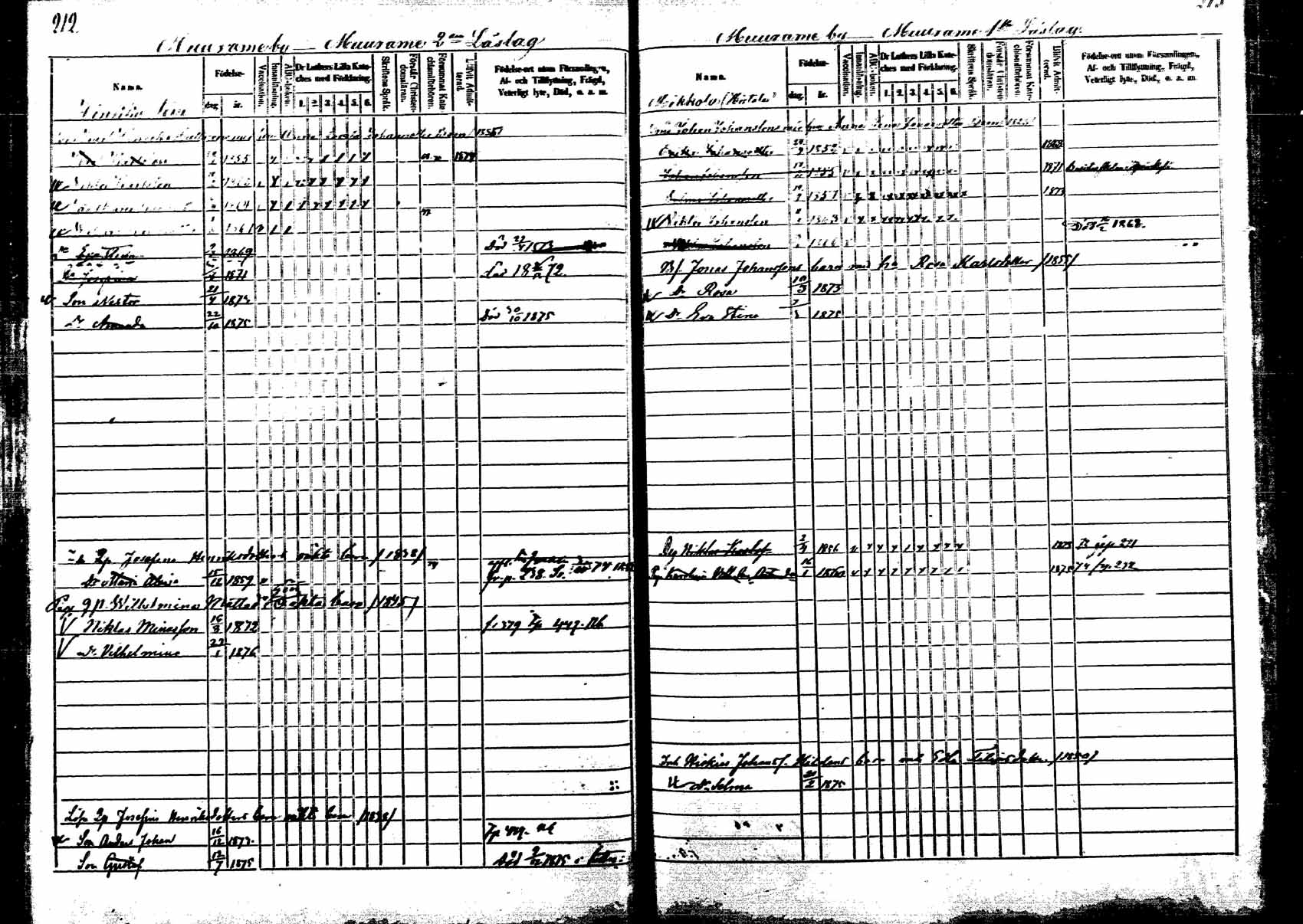 [ ../kirjat/Kirkonkirjat/korpilahti/lastenkirja_1867-1876_mko20-28/kuvat/206.jpg ]