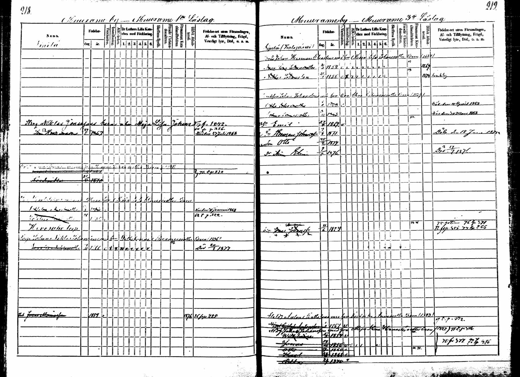 [ ../kirjat/Kirkonkirjat/korpilahti/lastenkirja_1867-1876_mko20-28/kuvat/211.jpg ]
