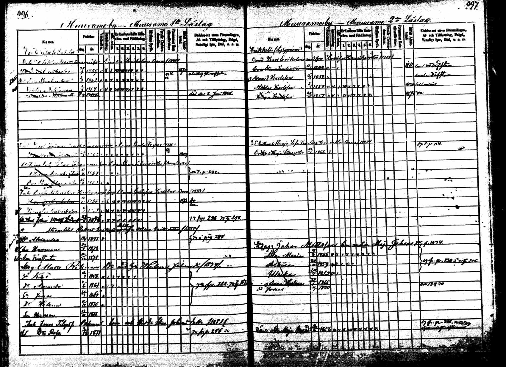 [ ../kirjat/Kirkonkirjat/korpilahti/lastenkirja_1867-1876_mko20-28/kuvat/217.jpg ]