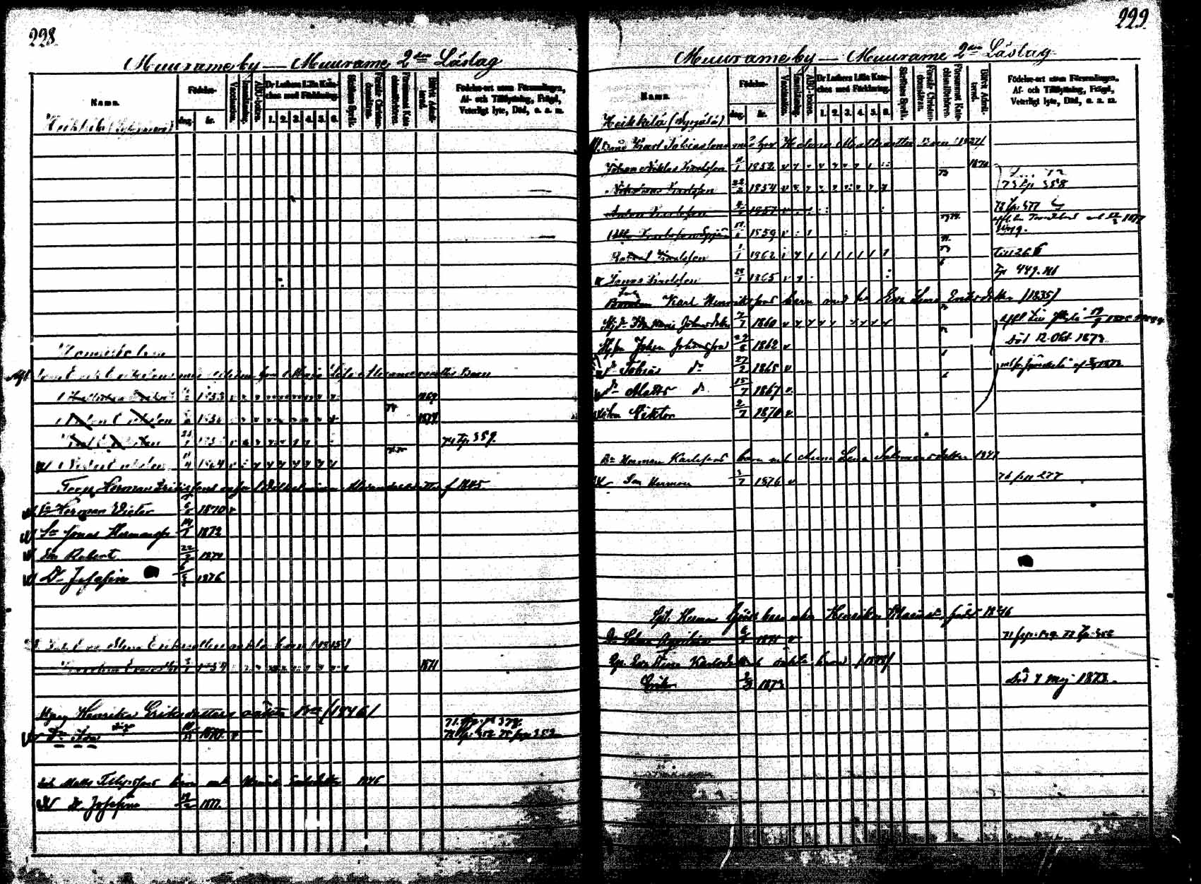 [ ../kirjat/Kirkonkirjat/korpilahti/lastenkirja_1867-1876_mko20-28/kuvat/219.jpg ]