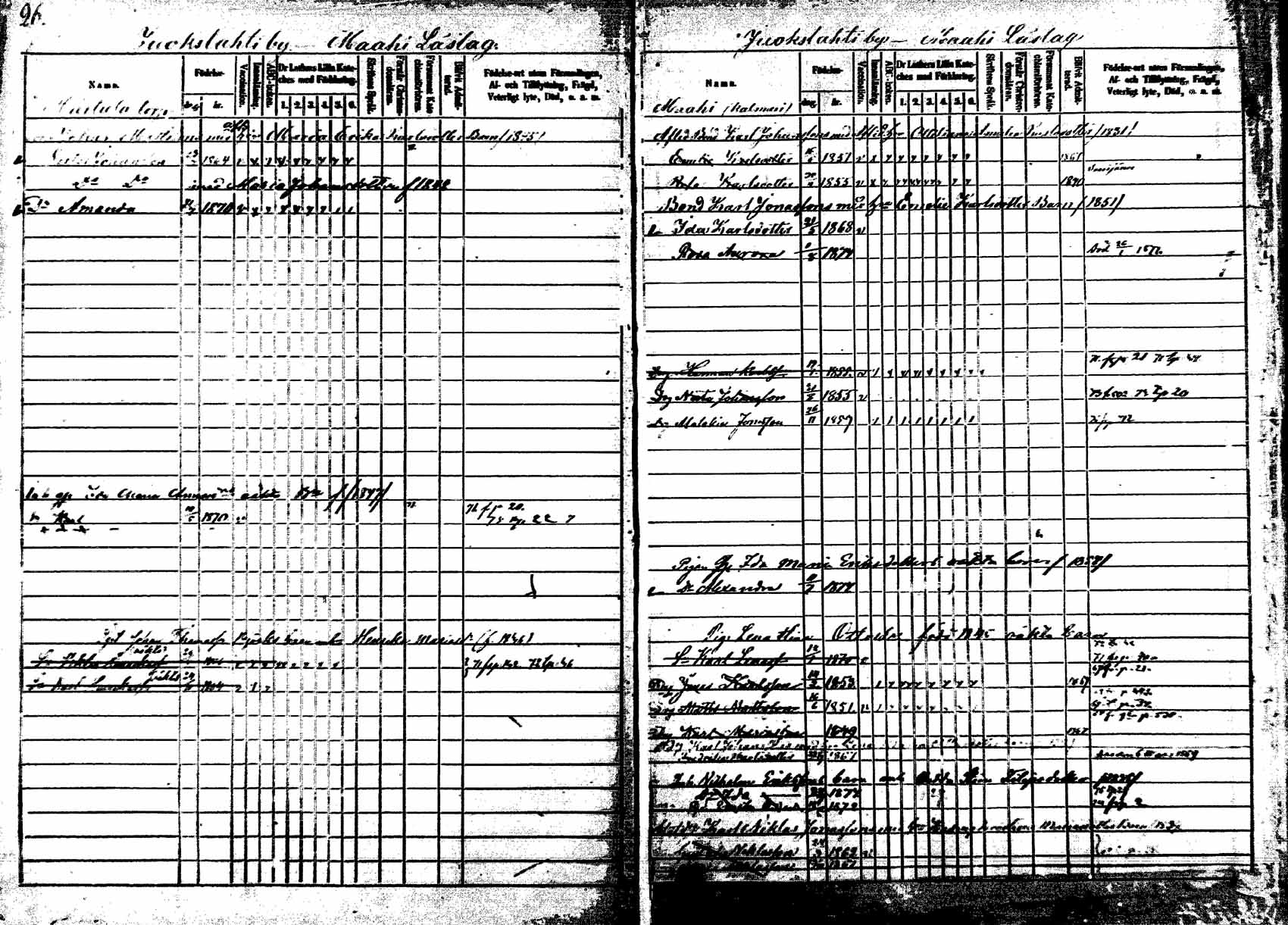 [ ../kirjat/Kirkonkirjat/korpilahti/lastenkirja_1867-1876_mko20-28/kuvat/22.jpg ]
