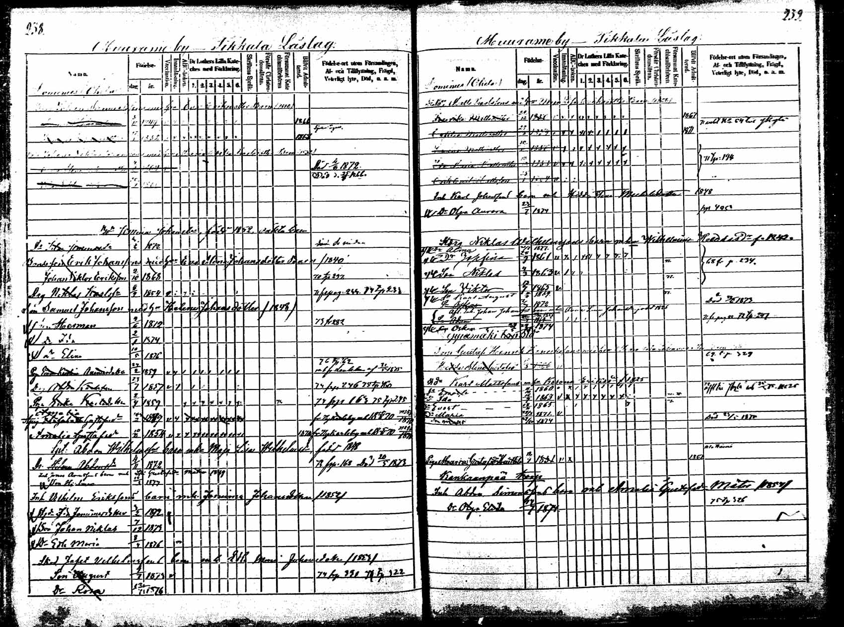 [ ../kirjat/Kirkonkirjat/korpilahti/lastenkirja_1867-1876_mko20-28/kuvat/230.jpg ]
