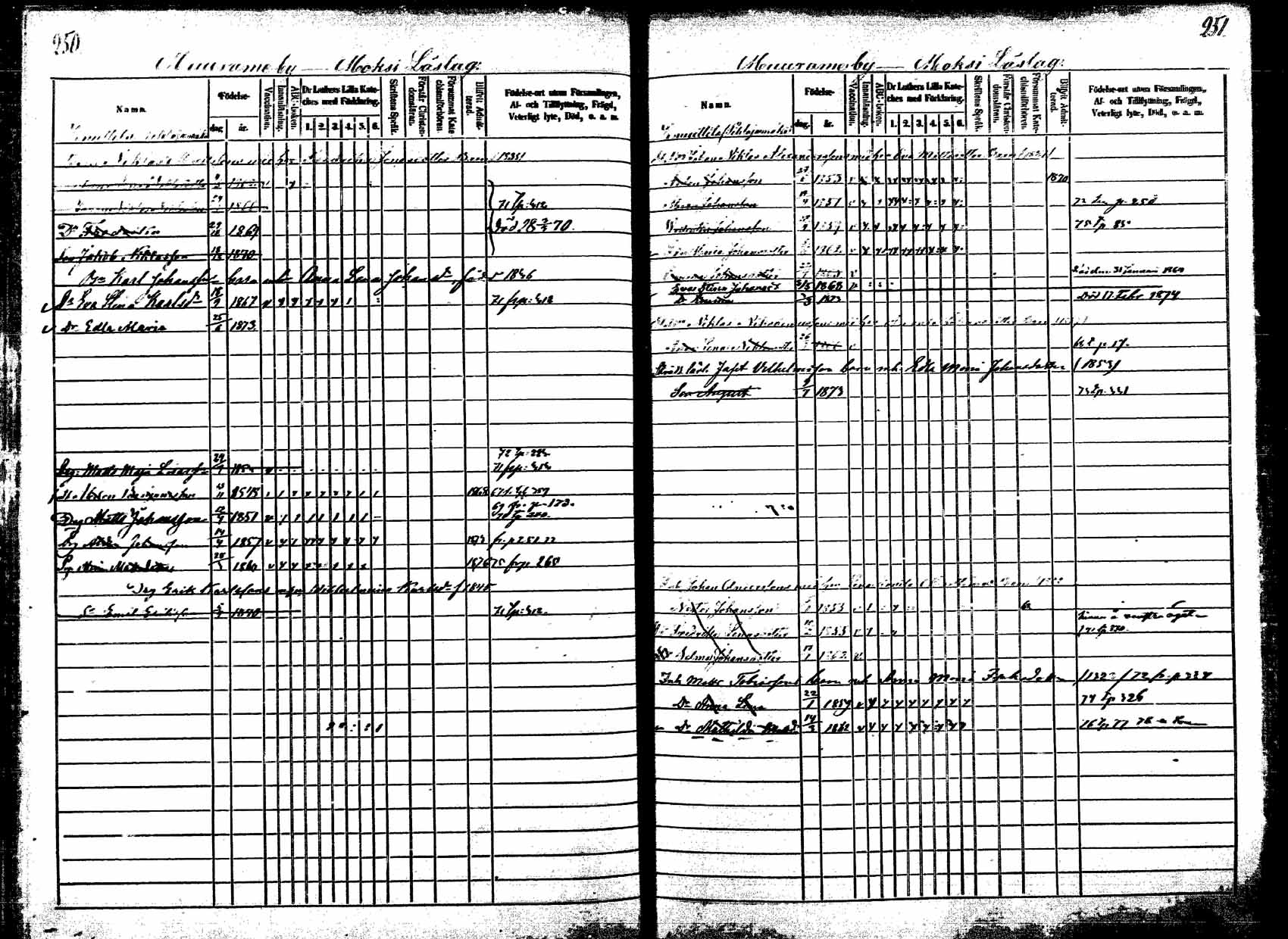 [ ../kirjat/Kirkonkirjat/korpilahti/lastenkirja_1867-1876_mko20-28/kuvat/239.jpg ]