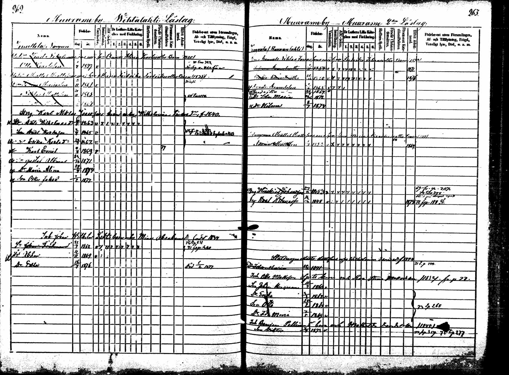 [ ../kirjat/Kirkonkirjat/korpilahti/lastenkirja_1867-1876_mko20-28/kuvat/248.jpg ]