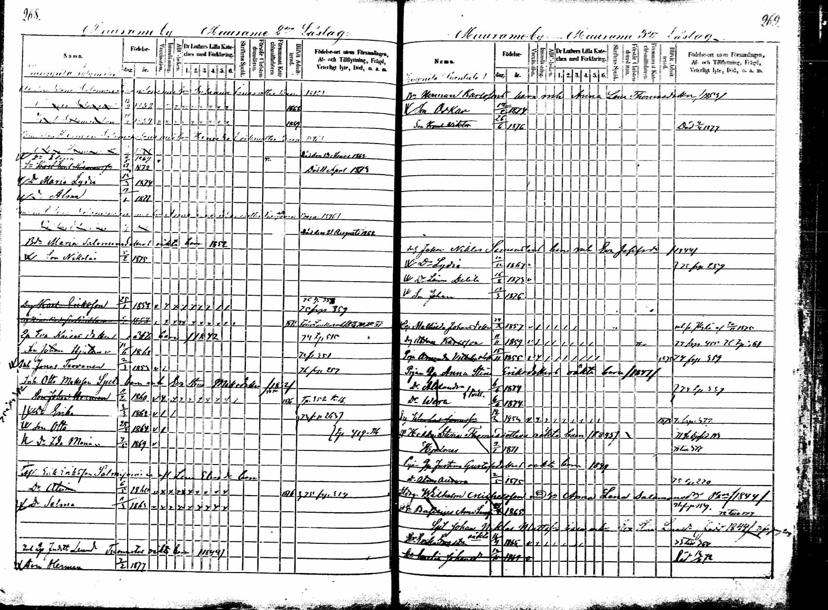 [ ../kirjat/Kirkonkirjat/korpilahti/lastenkirja_1867-1876_mko20-28/kuvat/253.jpg ]