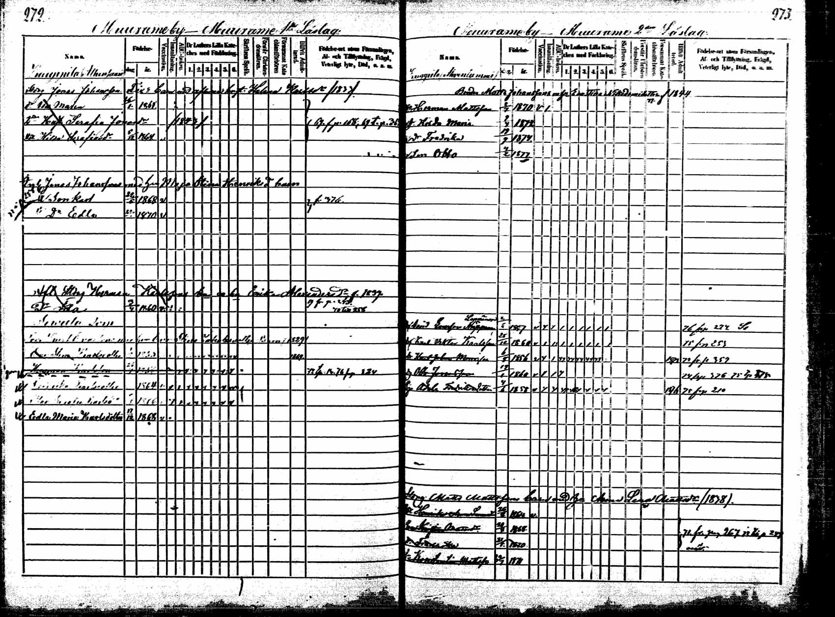[ ../kirjat/Kirkonkirjat/korpilahti/lastenkirja_1867-1876_mko20-28/kuvat/255.jpg ]