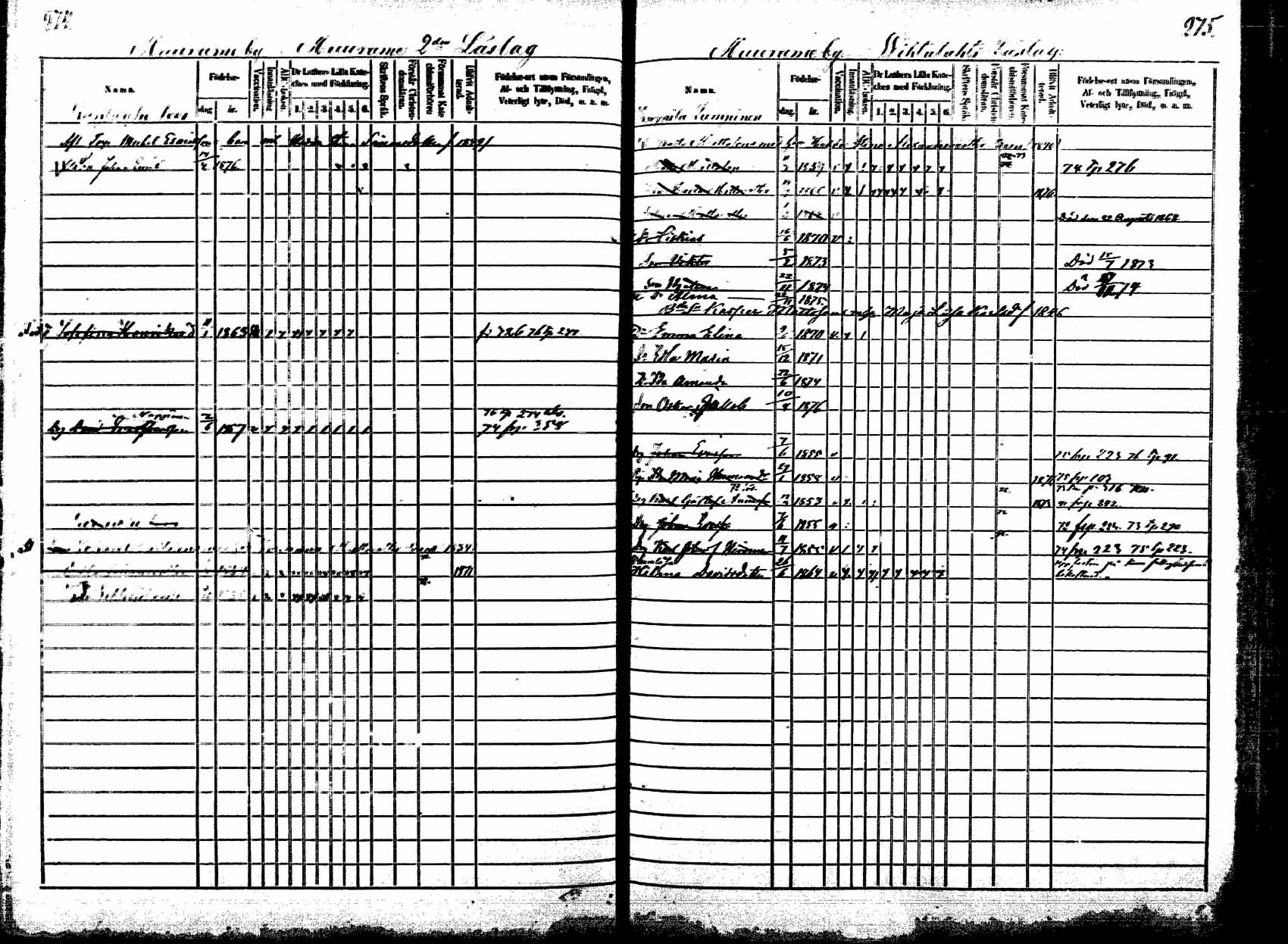 [ ../kirjat/Kirkonkirjat/korpilahti/lastenkirja_1867-1876_mko20-28/kuvat/256.jpg ]