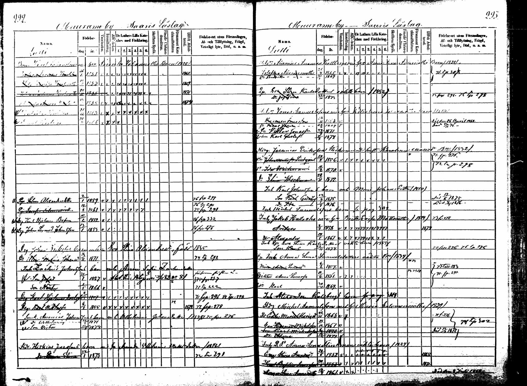 [ ../kirjat/Kirkonkirjat/korpilahti/lastenkirja_1867-1876_mko20-28/kuvat/272.jpg ]