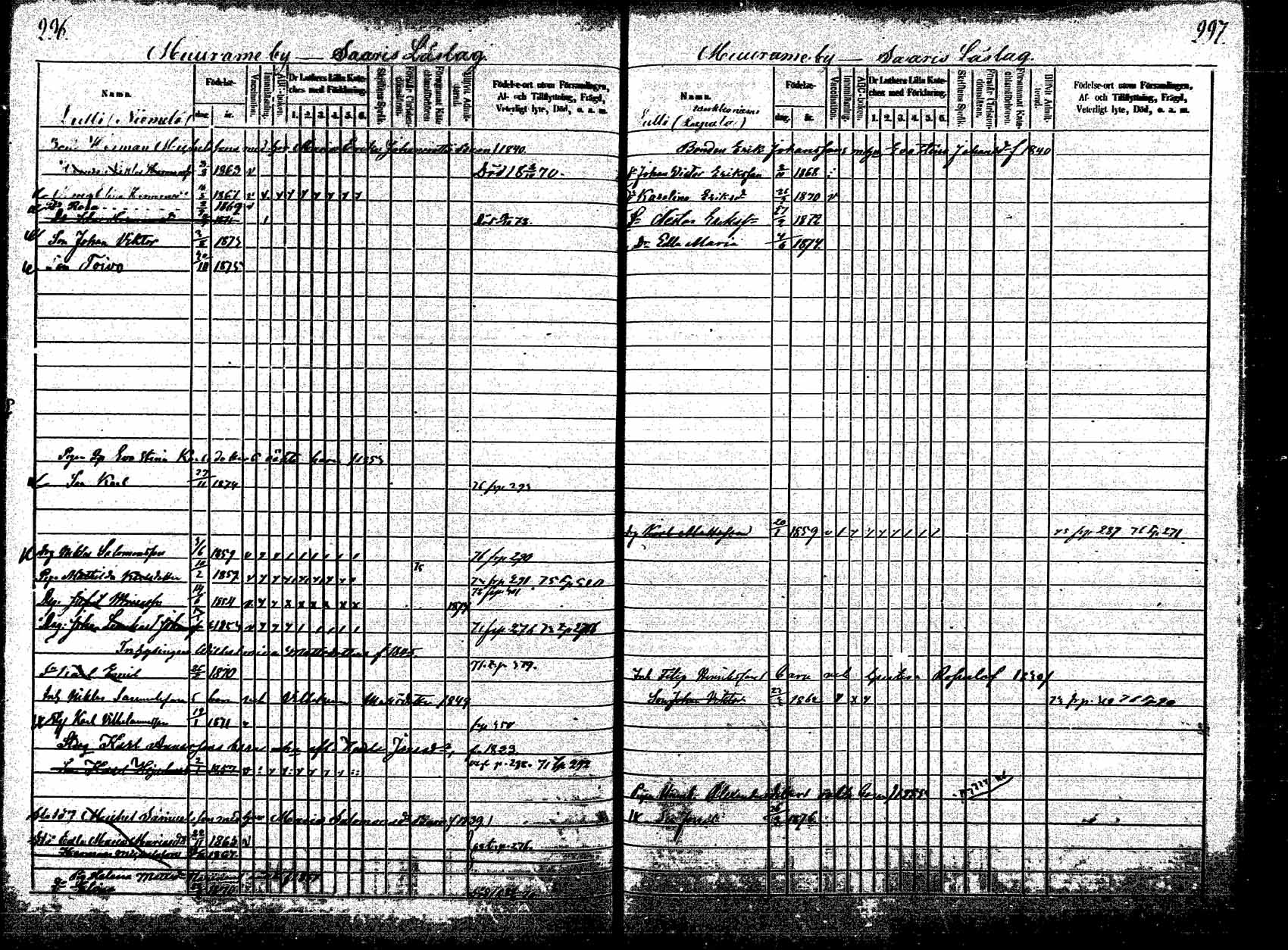 [ ../kirjat/Kirkonkirjat/korpilahti/lastenkirja_1867-1876_mko20-28/kuvat/275.jpg ]