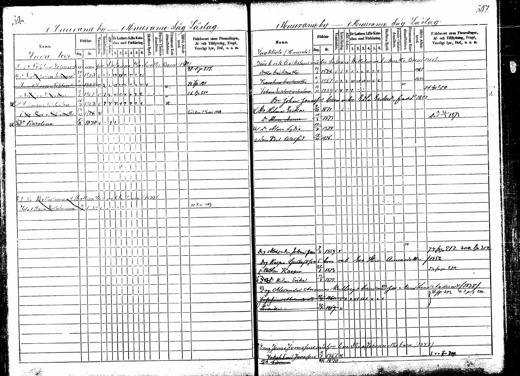 [ ../kirjat/Kirkonkirjat/korpilahti/lastenkirja_1867-1876_mko20-28/kuvat/283.jpg ]