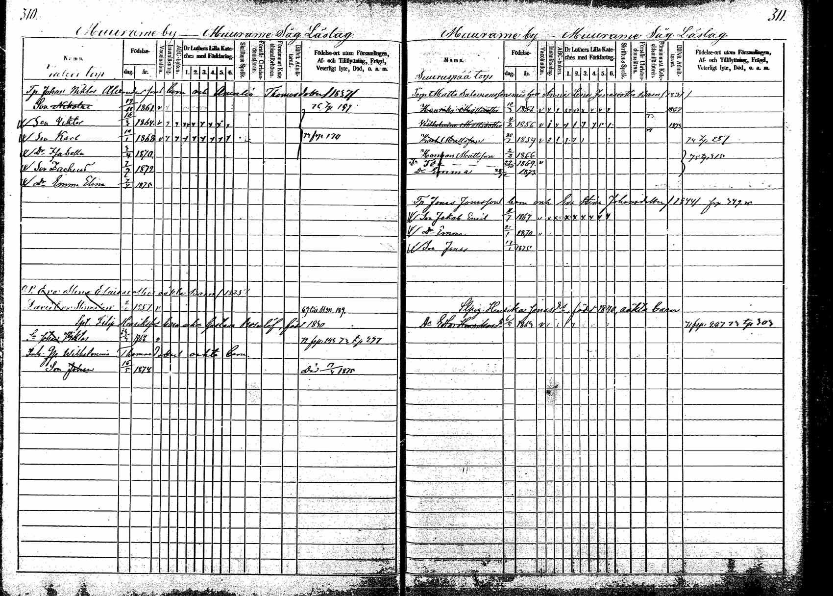 [ ../kirjat/Kirkonkirjat/korpilahti/lastenkirja_1867-1876_mko20-28/kuvat/285.jpg ]