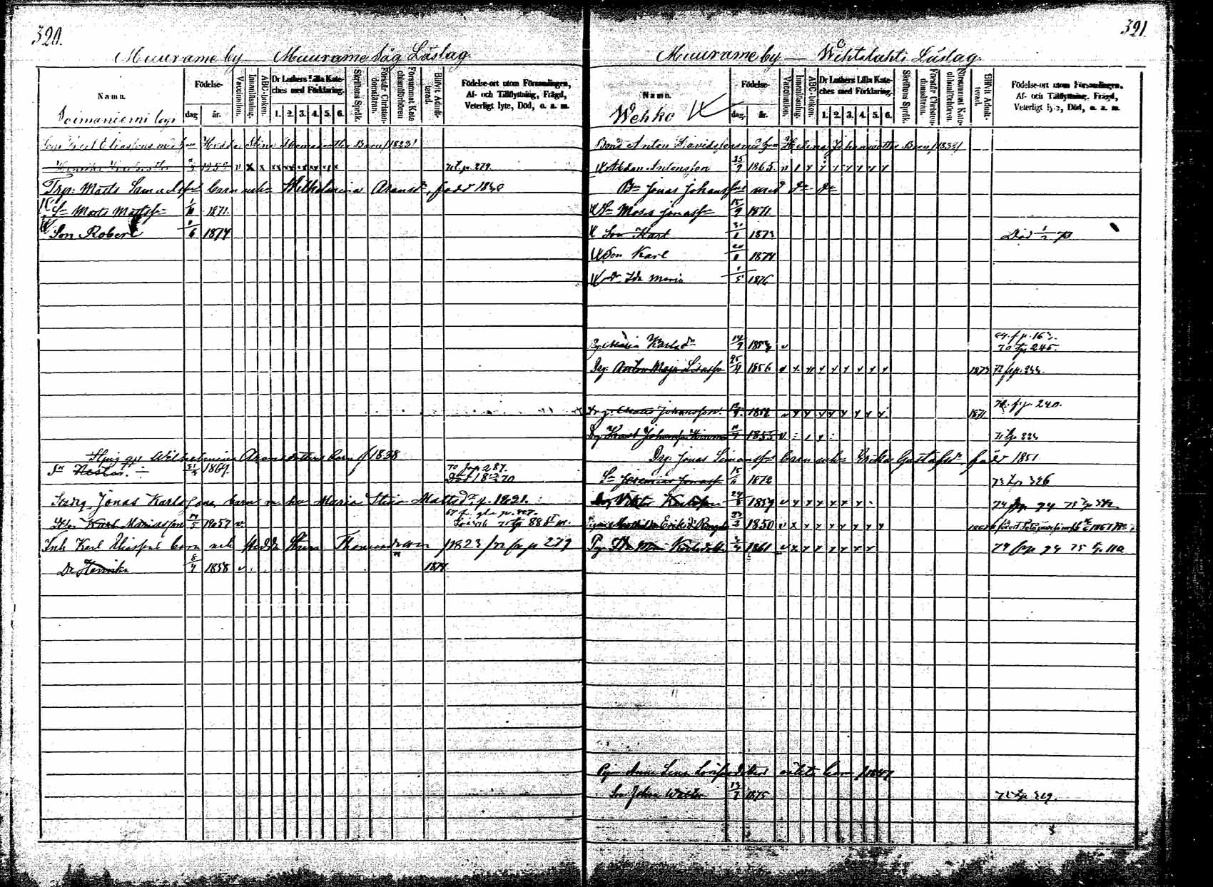 [ ../kirjat/Kirkonkirjat/korpilahti/lastenkirja_1867-1876_mko20-28/kuvat/292.jpg ]