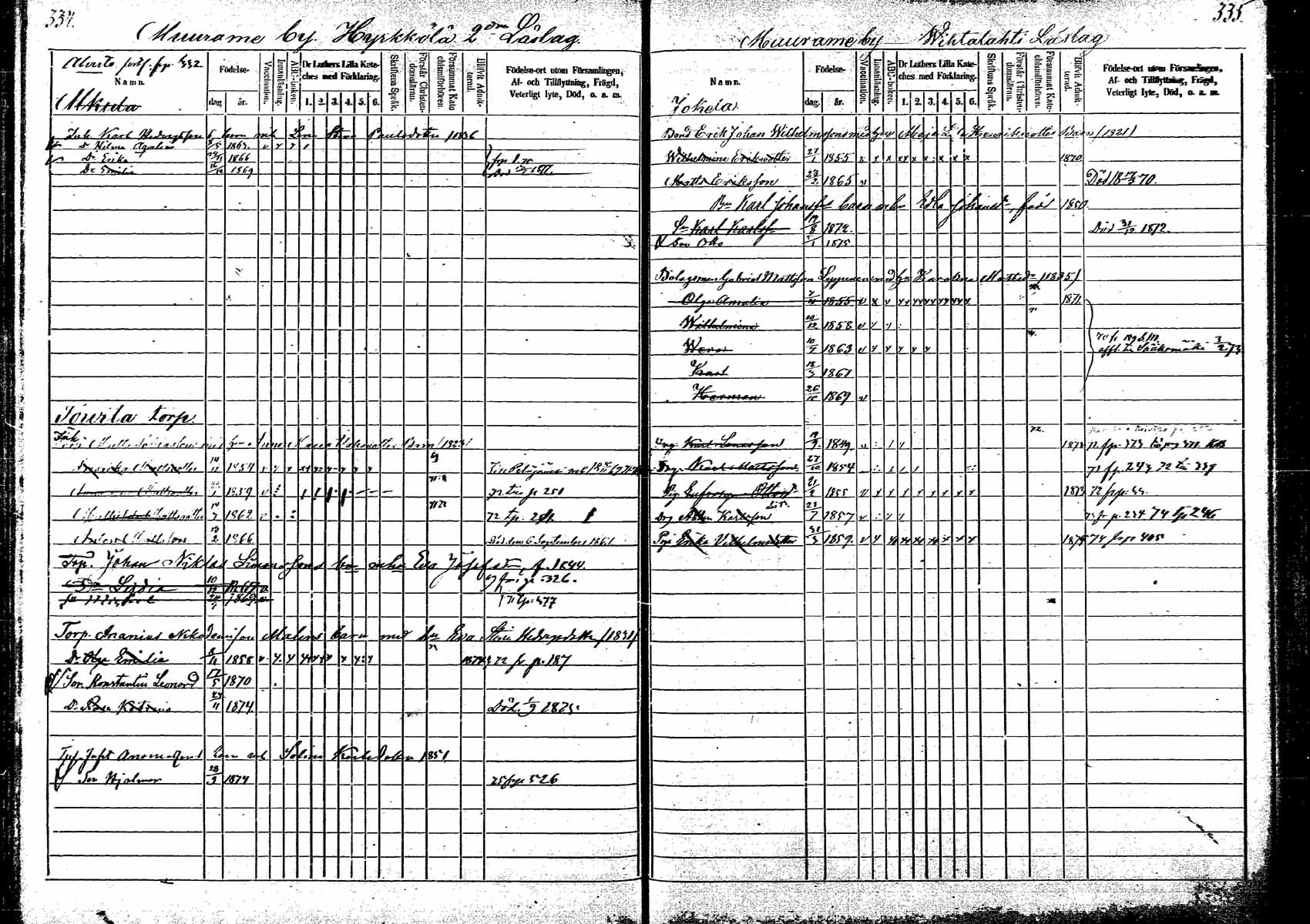 [ ../kirjat/Kirkonkirjat/korpilahti/lastenkirja_1867-1876_mko20-28/kuvat/302.jpg ]