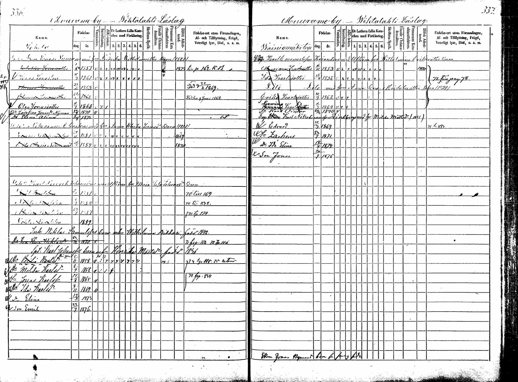 [ ../kirjat/Kirkonkirjat/korpilahti/lastenkirja_1867-1876_mko20-28/kuvat/304.jpg ]