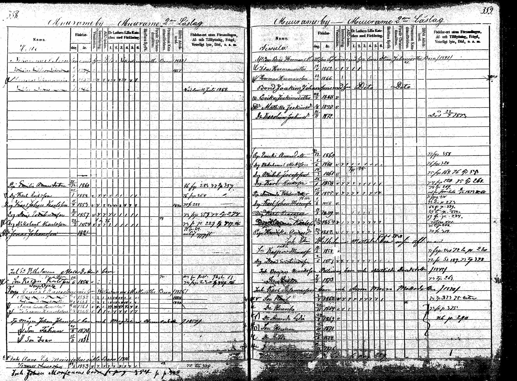 [ ../kirjat/Kirkonkirjat/korpilahti/lastenkirja_1867-1876_mko20-28/kuvat/320.jpg ]