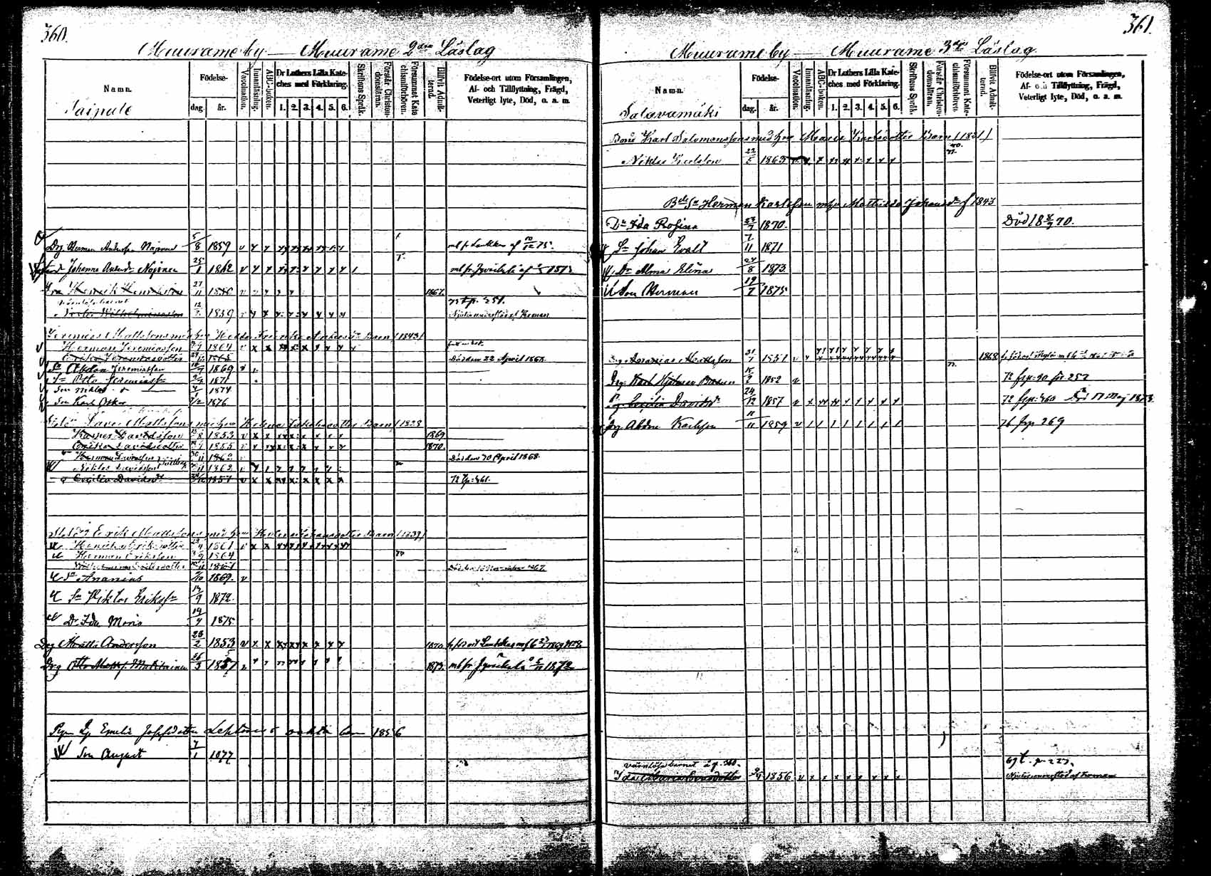 [ ../kirjat/Kirkonkirjat/korpilahti/lastenkirja_1867-1876_mko20-28/kuvat/321.jpg ]