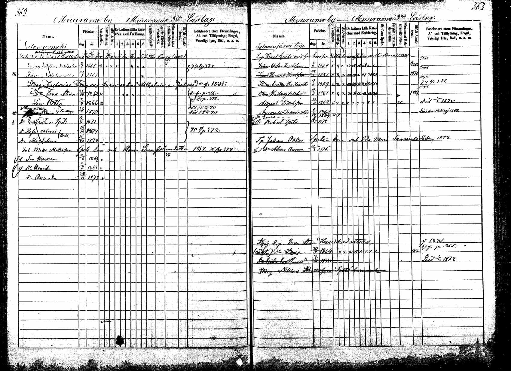 [ ../kirjat/Kirkonkirjat/korpilahti/lastenkirja_1867-1876_mko20-28/kuvat/322.jpg ]