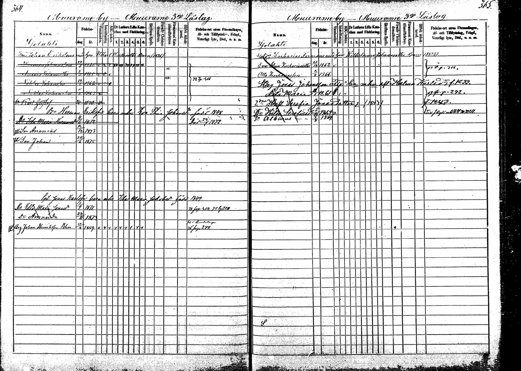 [ ../kirjat/Kirkonkirjat/korpilahti/lastenkirja_1867-1876_mko20-28/kuvat/323.jpg ]