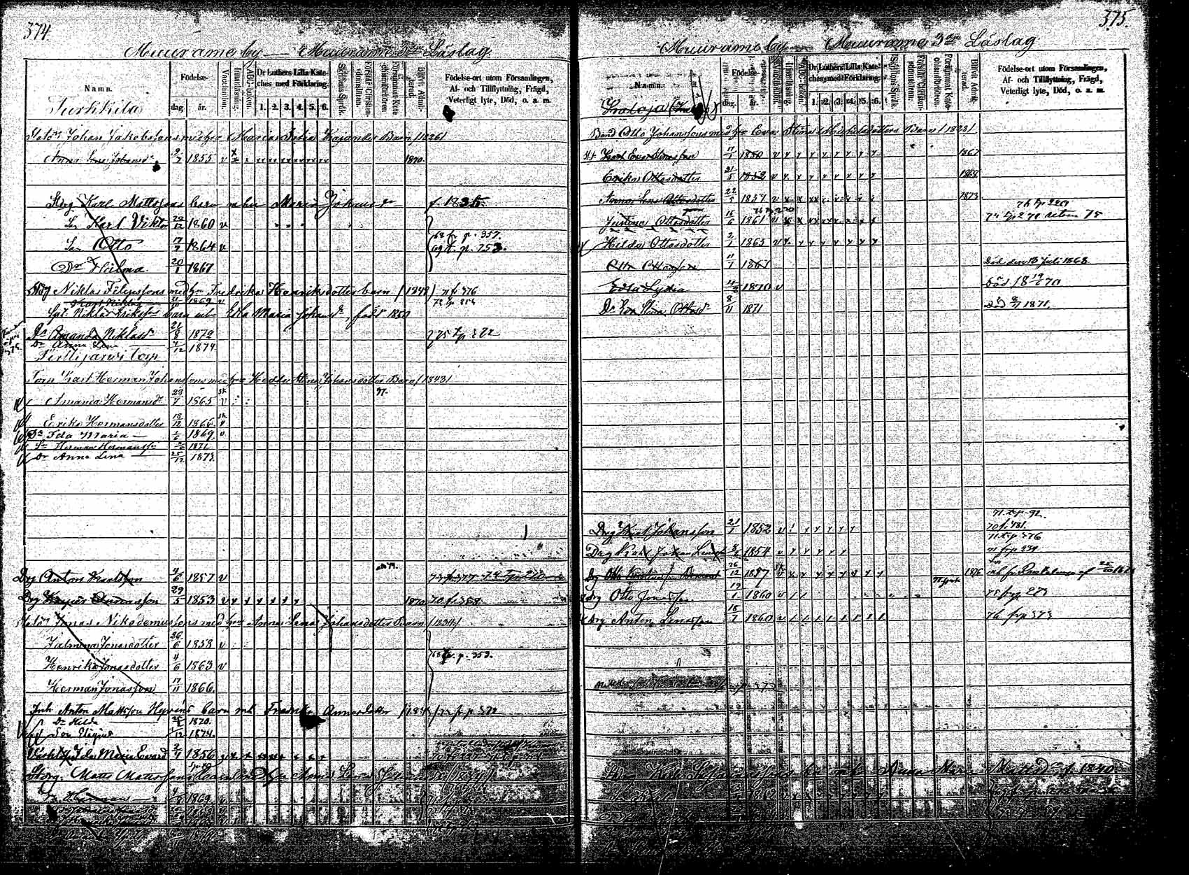 [ ../kirjat/Kirkonkirjat/korpilahti/lastenkirja_1867-1876_mko20-28/kuvat/330.jpg ]
