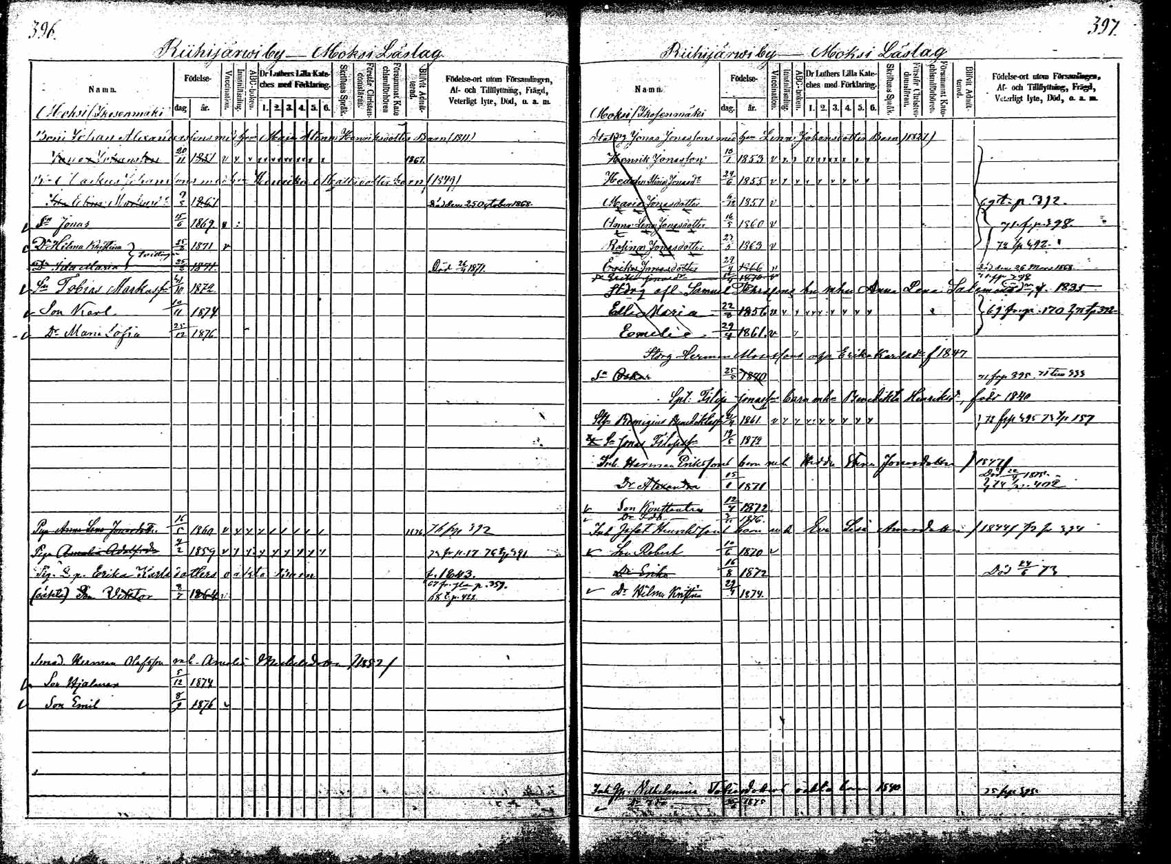 [ ../kirjat/Kirkonkirjat/korpilahti/lastenkirja_1867-1876_mko20-28/kuvat/345.jpg ]