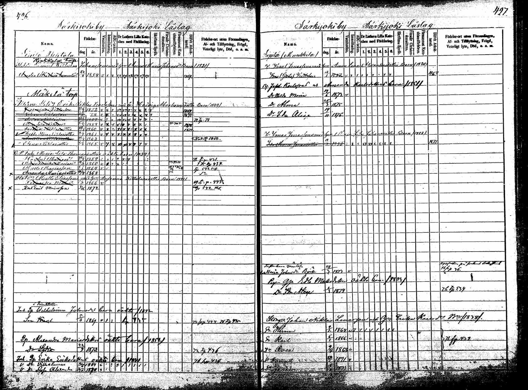 [ ../kirjat/Kirkonkirjat/korpilahti/lastenkirja_1867-1876_mko20-28/kuvat/368.jpg ]
