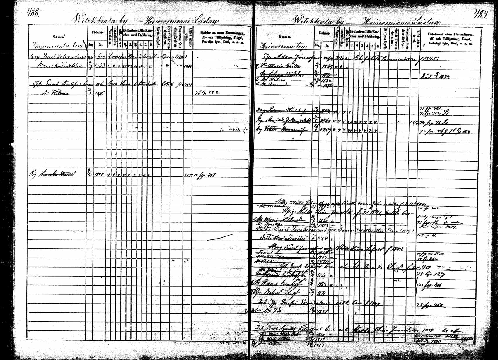 [ ../kirjat/Kirkonkirjat/korpilahti/lastenkirja_1867-1876_mko20-28/kuvat/406.jpg ]
