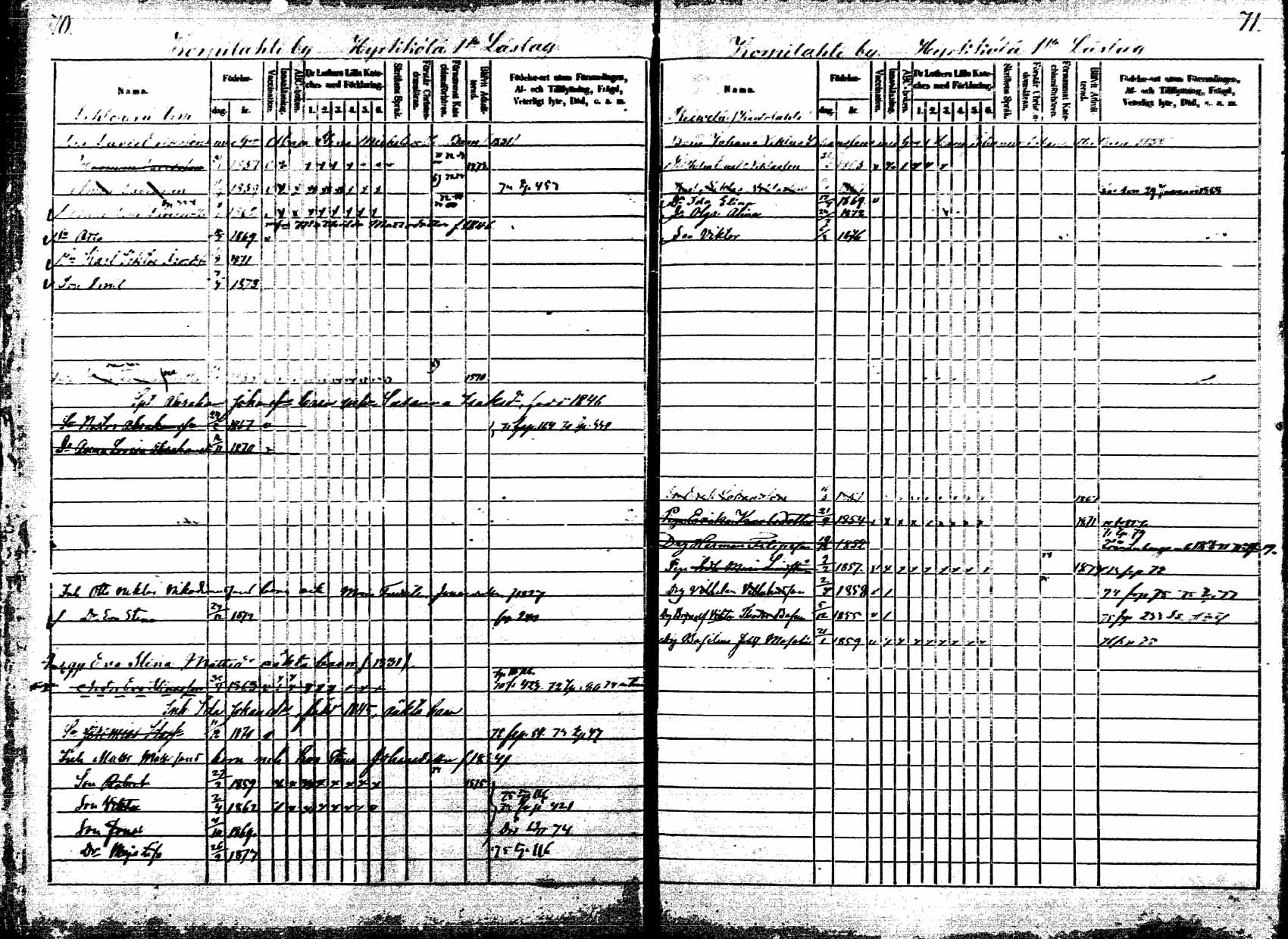 [ ../kirjat/Kirkonkirjat/korpilahti/lastenkirja_1867-1876_mko20-28/kuvat/67.jpg ]
