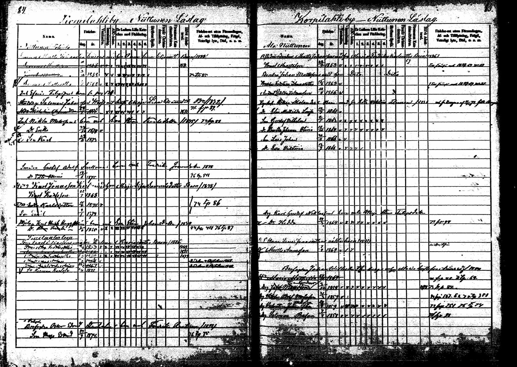[ ../kirjat/Kirkonkirjat/korpilahti/lastenkirja_1867-1876_mko20-28/kuvat/81.jpg ]