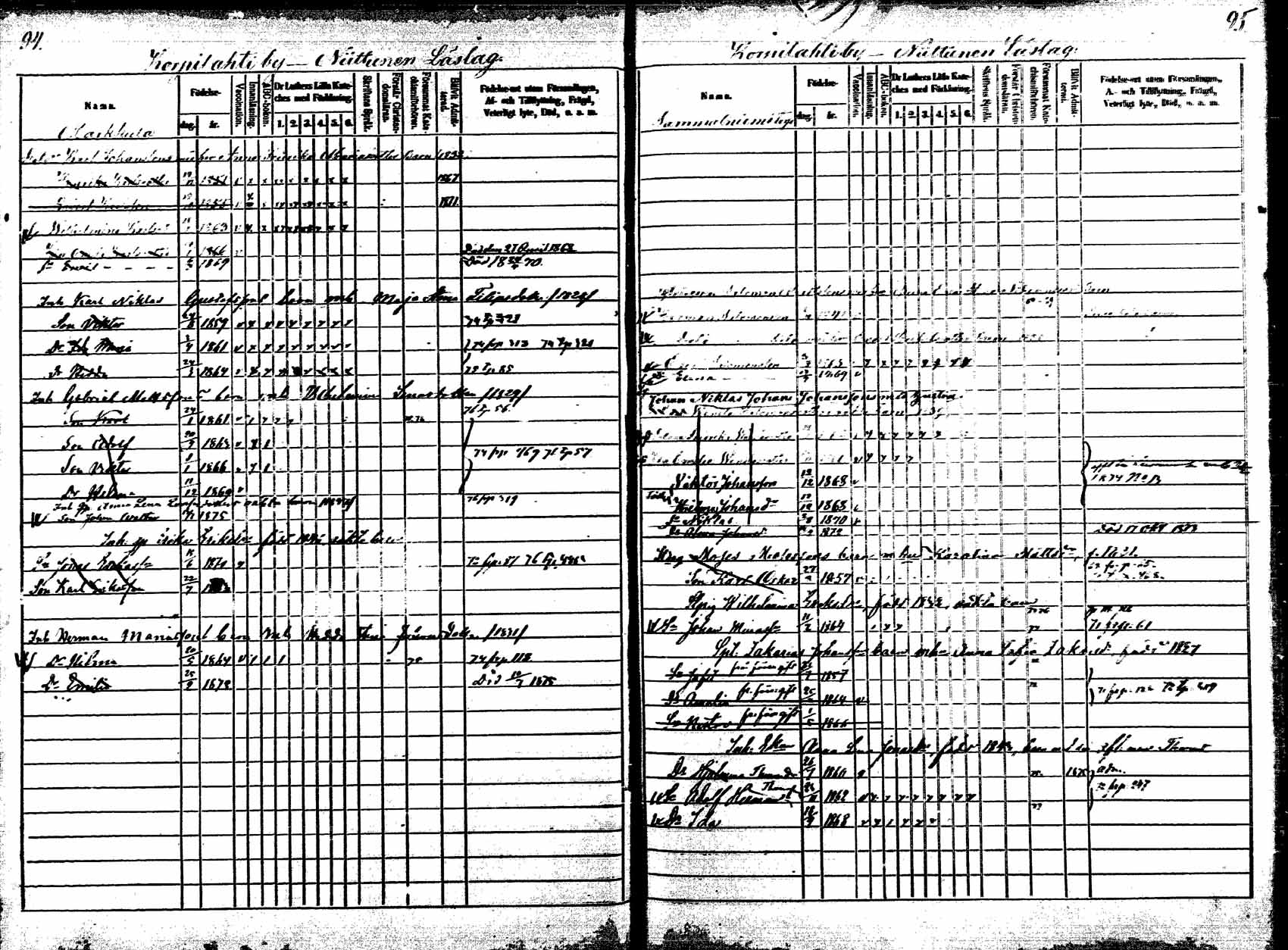 [ ../kirjat/Kirkonkirjat/korpilahti/lastenkirja_1867-1876_mko20-28/kuvat/92.jpg ]