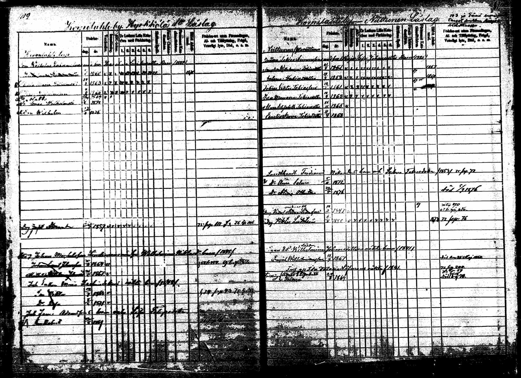 [ ../kirjat/Kirkonkirjat/korpilahti/lastenkirja_1867-1876_mko20-28/kuvat/98.jpg ]