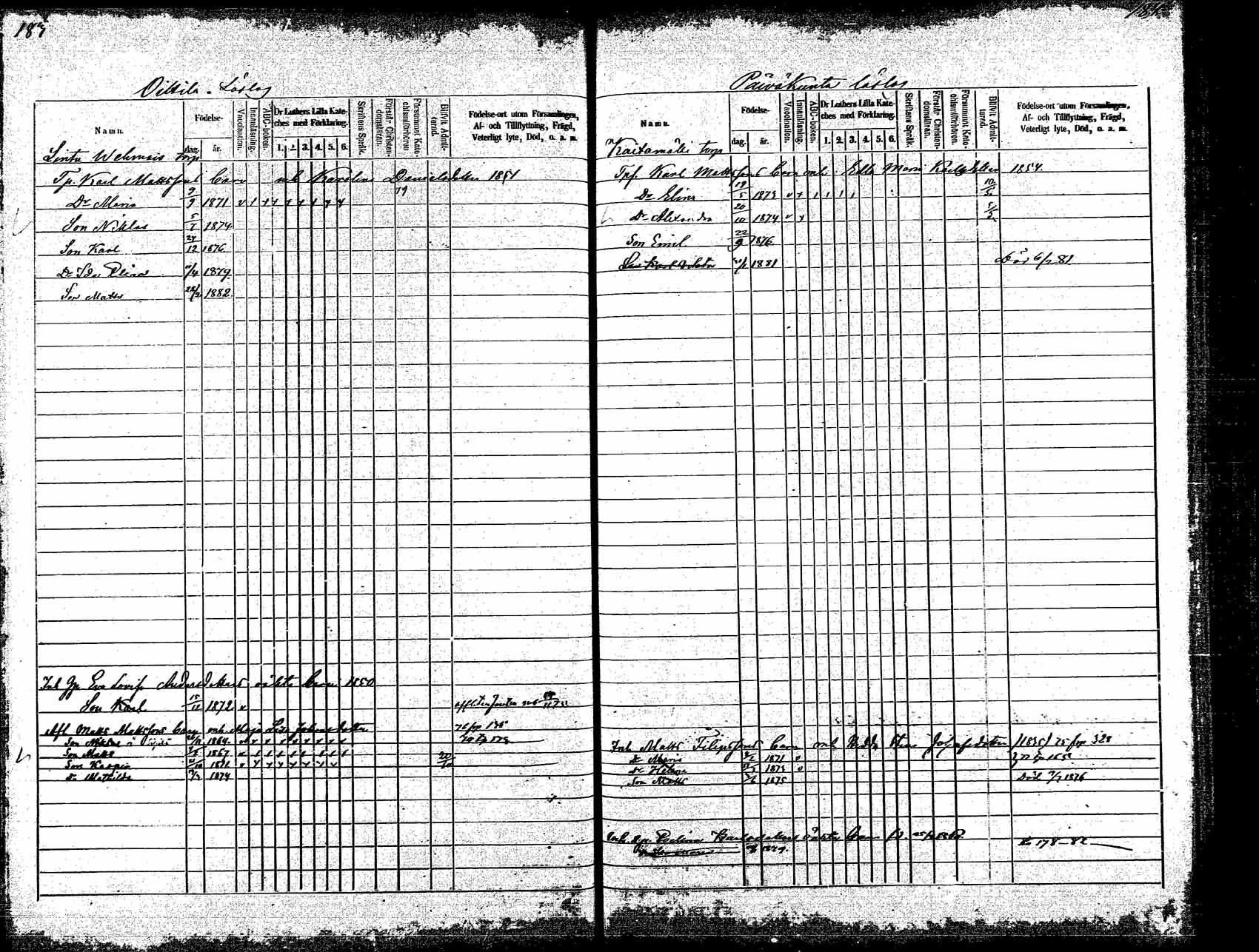 [ ../kirjat/Kirkonkirjat/korpilahti/lastenkirja_1875-1880_mko45-52/kuvat/102.jpg ]