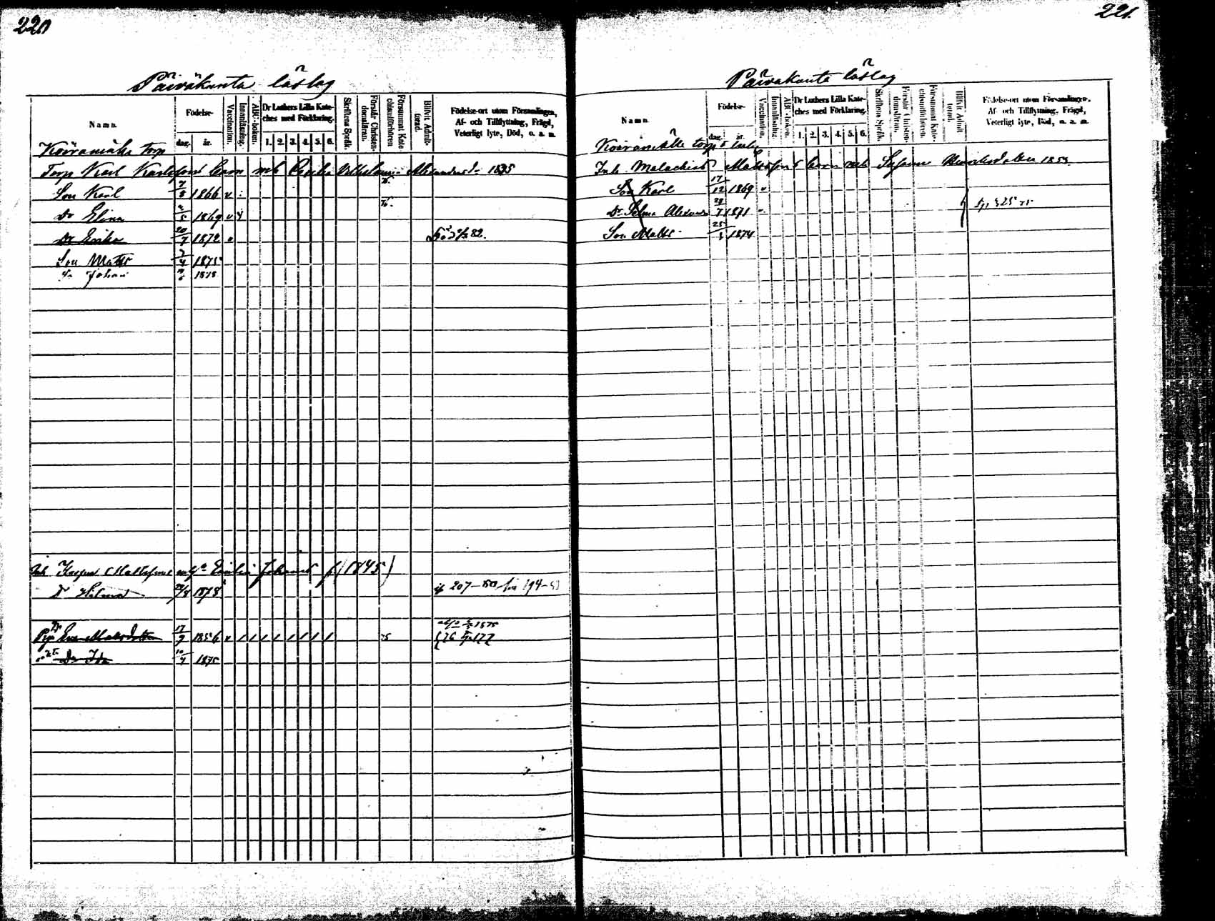 [ ../kirjat/Kirkonkirjat/korpilahti/lastenkirja_1875-1880_mko45-52/kuvat/122.jpg ]