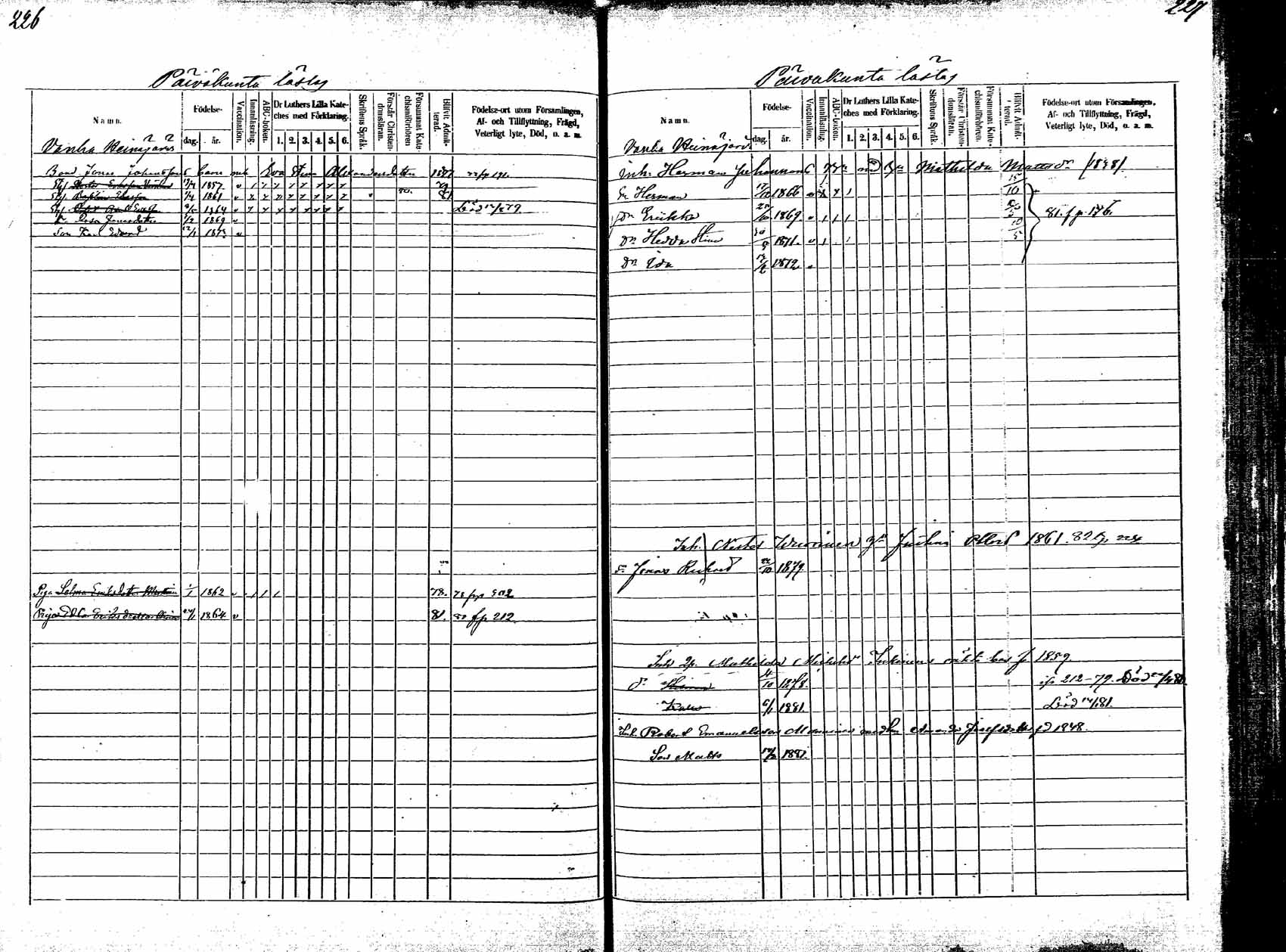 [ ../kirjat/Kirkonkirjat/korpilahti/lastenkirja_1875-1880_mko45-52/kuvat/125.jpg ]