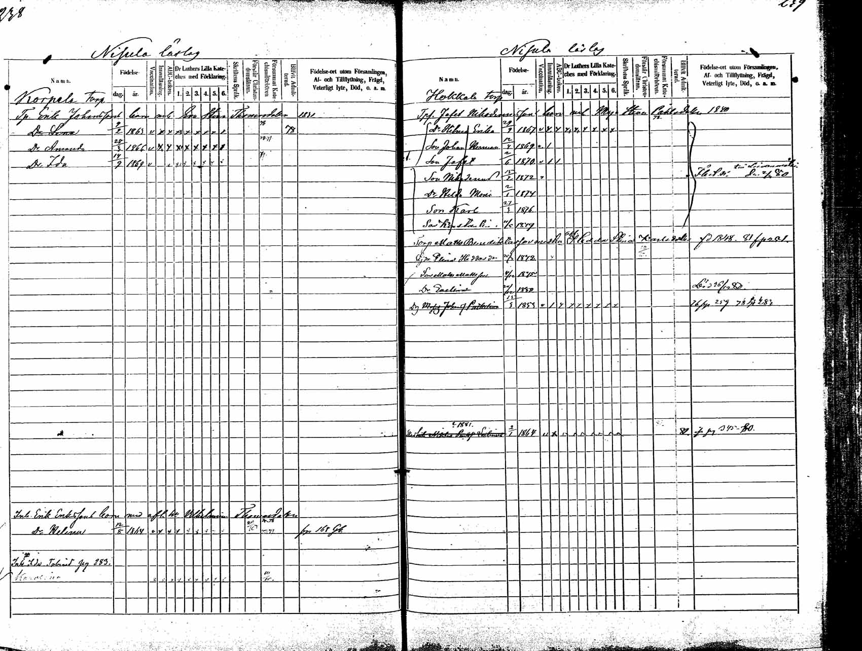 [ ../kirjat/Kirkonkirjat/korpilahti/lastenkirja_1875-1880_mko45-52/kuvat/131.jpg ]