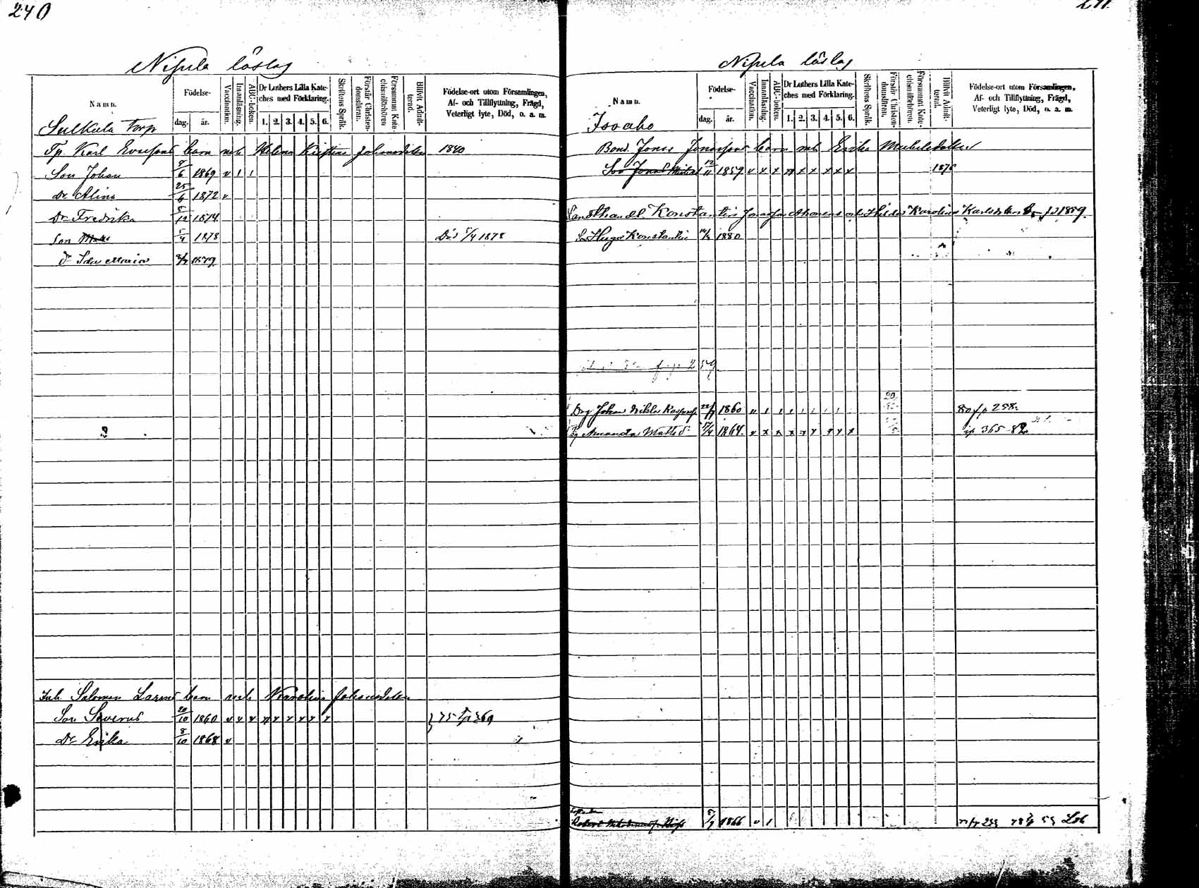 [ ../kirjat/Kirkonkirjat/korpilahti/lastenkirja_1875-1880_mko45-52/kuvat/132.jpg ]