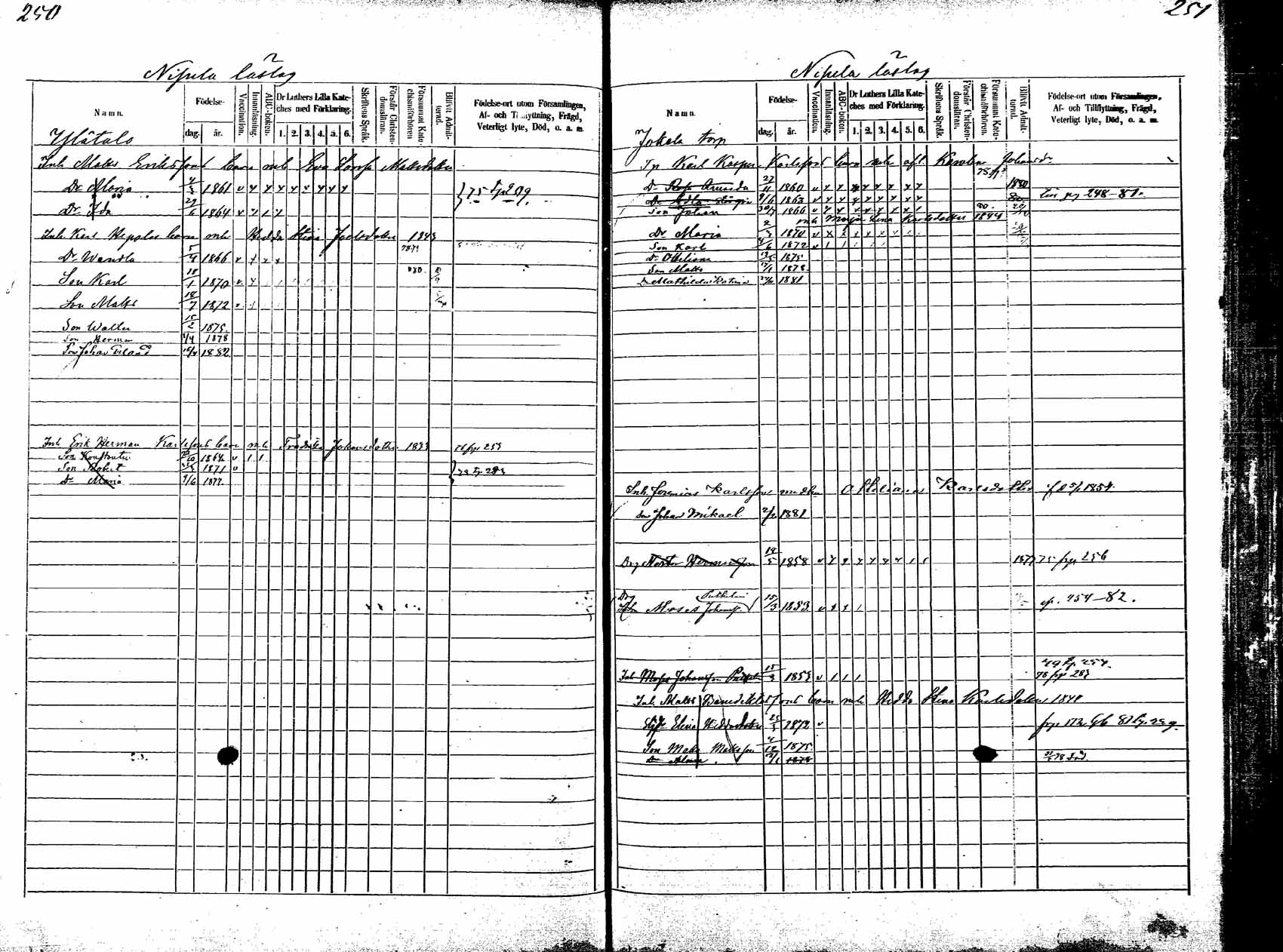 [ ../kirjat/Kirkonkirjat/korpilahti/lastenkirja_1875-1880_mko45-52/kuvat/138.jpg ]