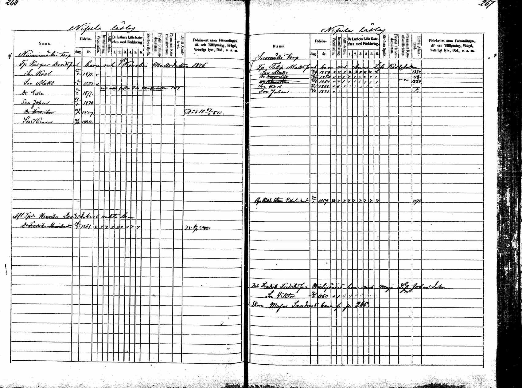 [ ../kirjat/Kirkonkirjat/korpilahti/lastenkirja_1875-1880_mko45-52/kuvat/146.jpg ]